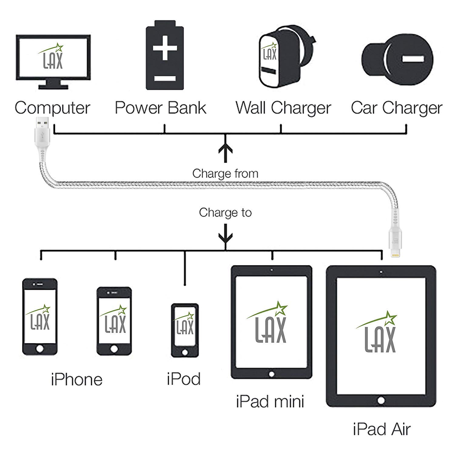 MFi Certified iPhone Charger Lightning Cable - Durable Braided USB Cord for iPhone 14/13/12/11/XS/XR/X/8/7, iPad & iPod - Fast Charging & Data Sync - Perfect for Home, Office & Travel Use