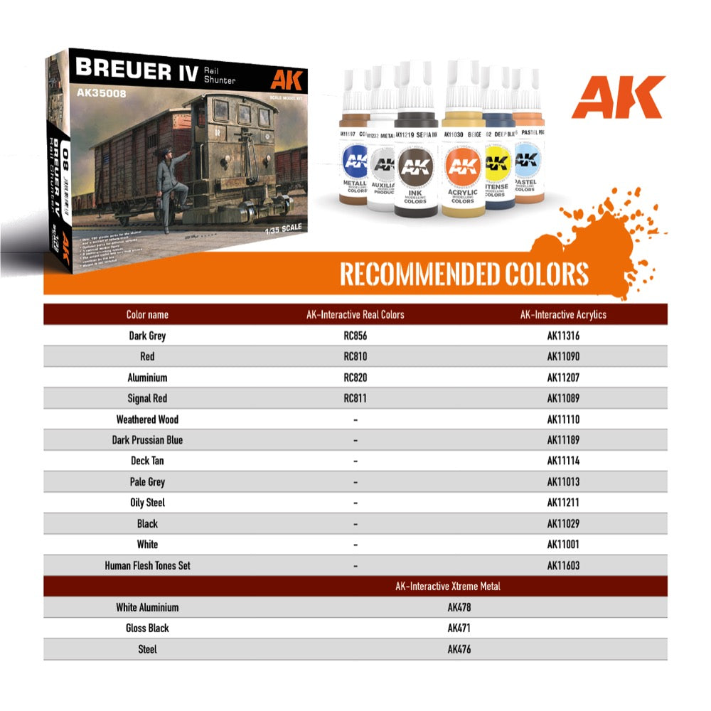 AK Interactive 35008 1/35 Scale German Breuer IV Rail Shunter Model Kit - Perfect for WWII Dioramas, Military Train Collections & Scale Modeling Projects