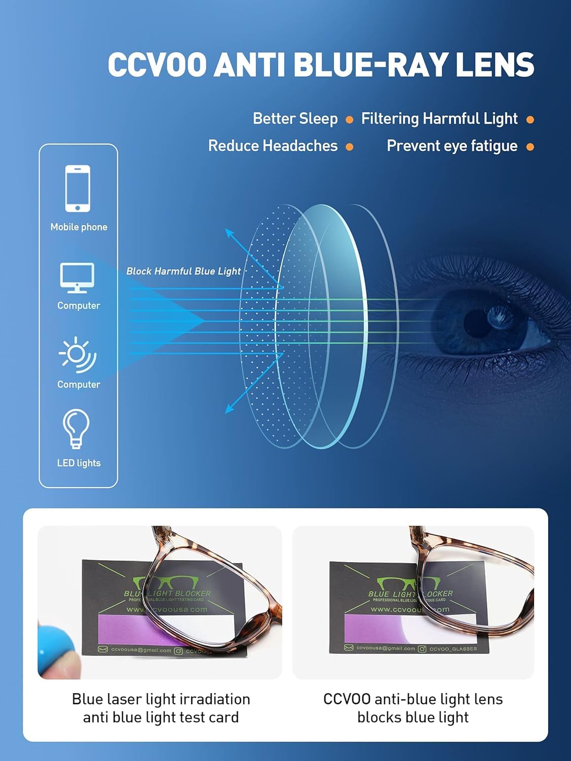 CCVOO 5-Pack Reading Glasses - Bifocal & Blue Light Blocking for Men/Women - Perfect for Office & Screen Use