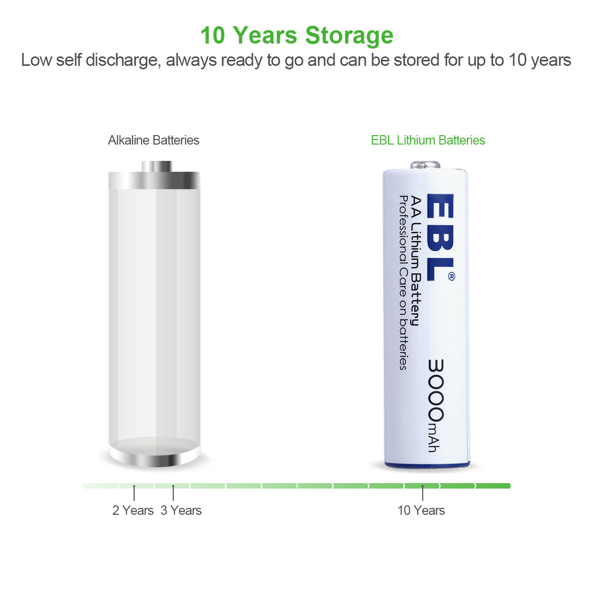 EBL 1.5V AA Lithium Batteries 3000mAh - Long Lasting Non-Rechargeable Batteries for Digital Cameras, Flashlights, Toys & More - Pack of 4/8/12/24 (Choose Your Size)