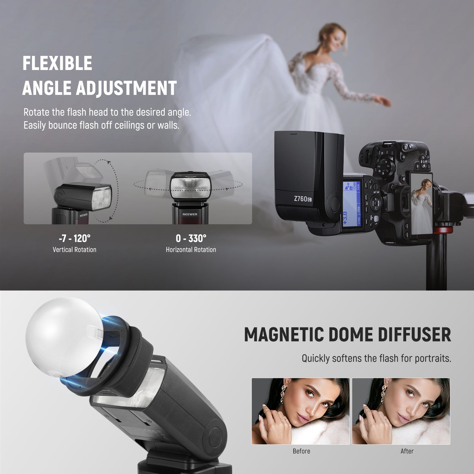 NEEWER Z760 TTL Flash Speedlite Diffuser Kit for Canon Nikon Sony DSLR Cameras - Professional Photography Lighting Accessories for Studio, Portrait, and Event Photography