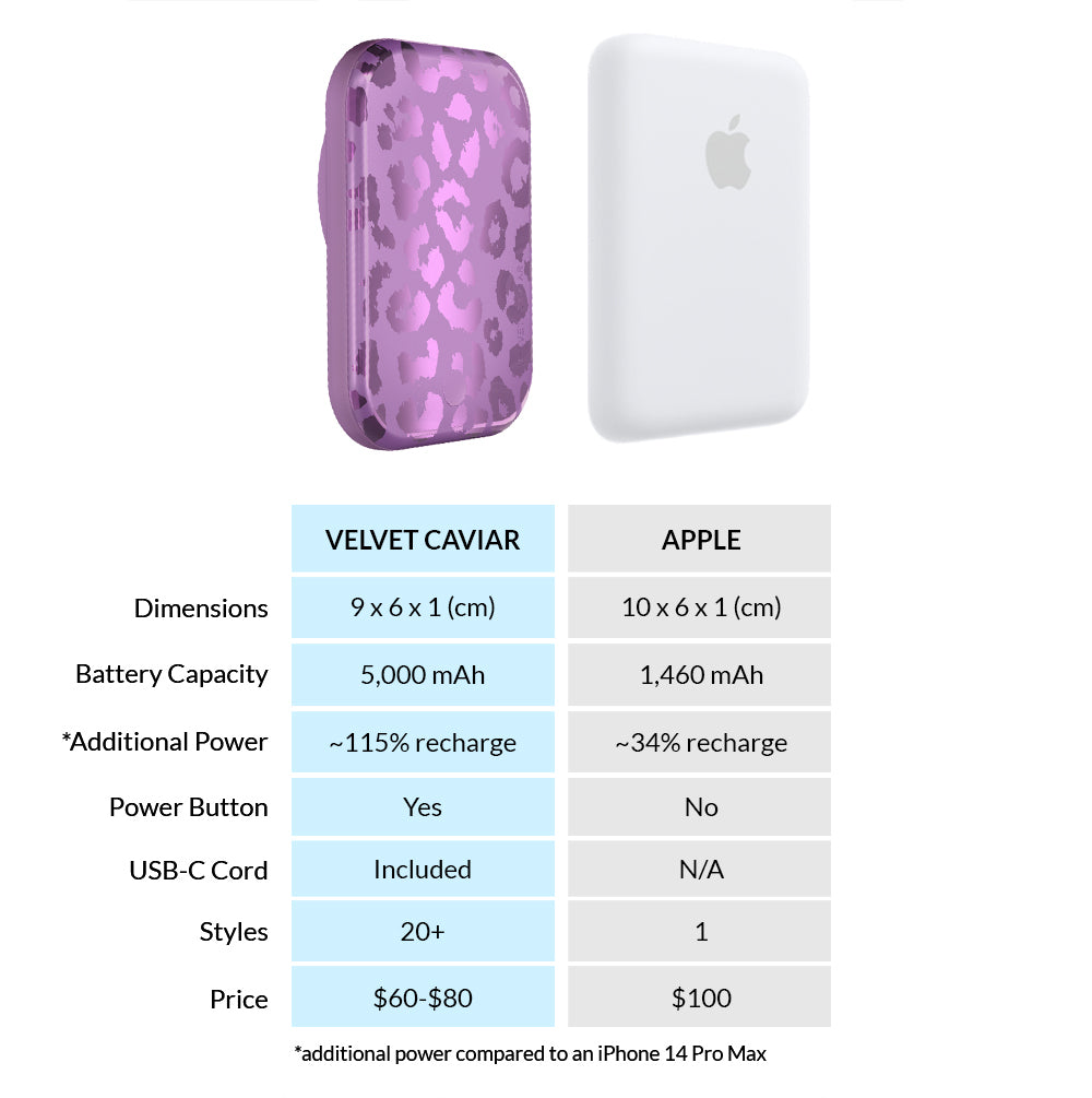 Amethyst Leopard Print MagSafe Power Bank - 5000mAh Portable Charger for iPhone 12/13/14 | Fast Wireless Charging, Slim Design | Perfect for Travel, Work & Outdoor Adventures