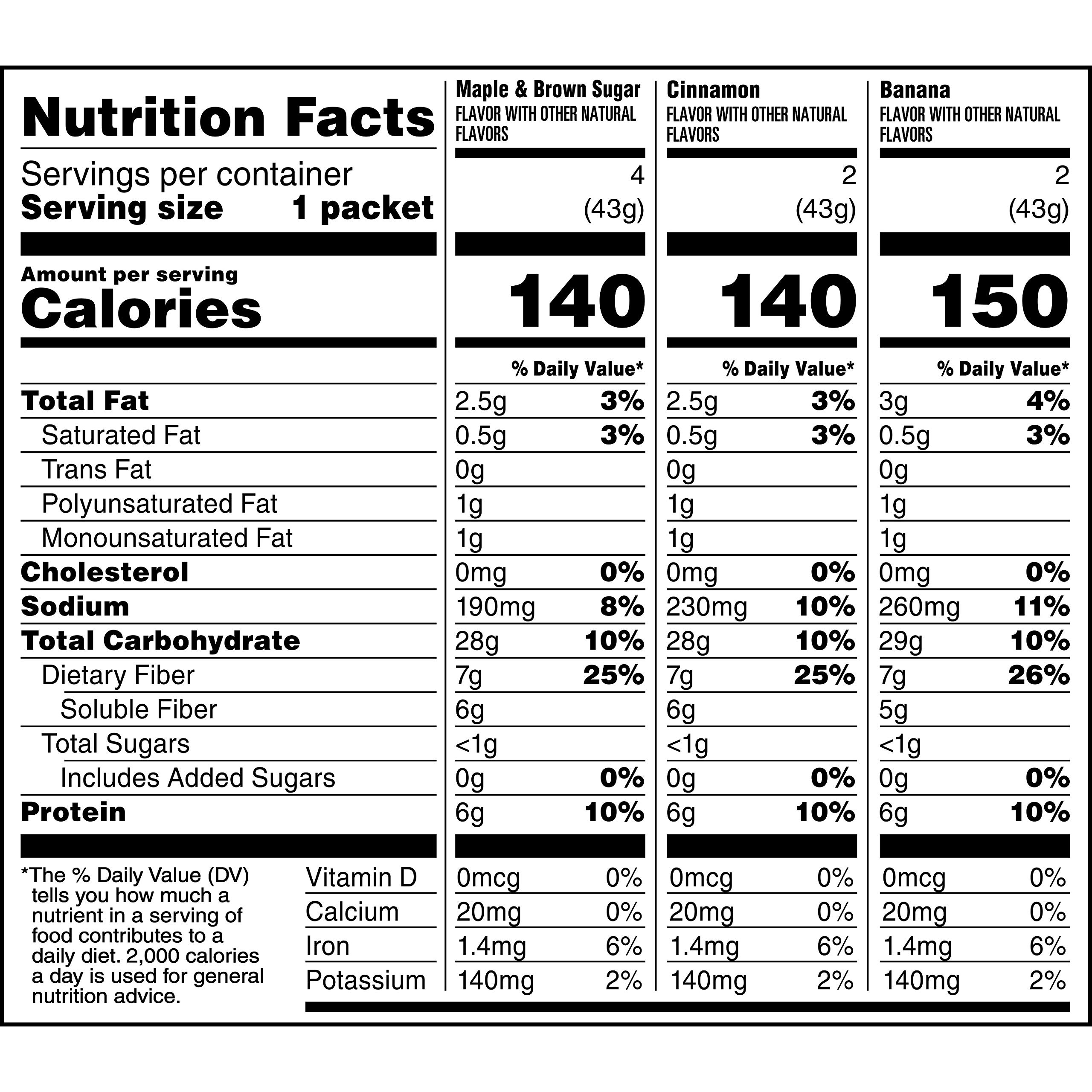 Quaker Instant Oatmeal Weight Control Variety Pack - 12.6oz (4 Boxes, 8 Packets Each) | High Fiber Breakfast Cereal for Weight Management | Perfect for Busy Mornings, Office Snacks & Healthy Diet Plans