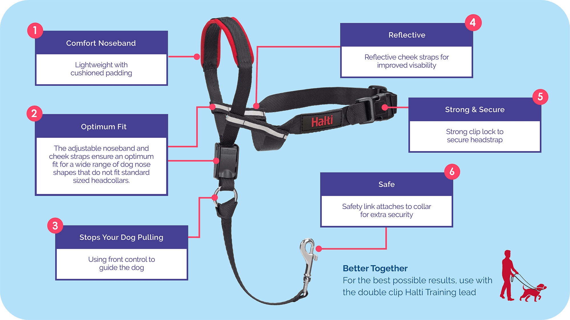 Company of Animals Halti Optifit Dog Headcollar - Gentle No-Pull Training Solution for Medium & Large Dogs - Perfect for Walking, Training & Behavioral Correction