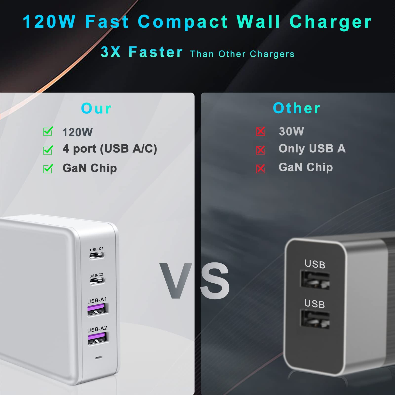 DTK 120W USB C Wall Charger Fast Charging Block Plug, 4-Port PD Charging Station for iPhone 15/14/13, Samsung Galaxy, iPad, MacBook - Perfect for Home, Office & Travel