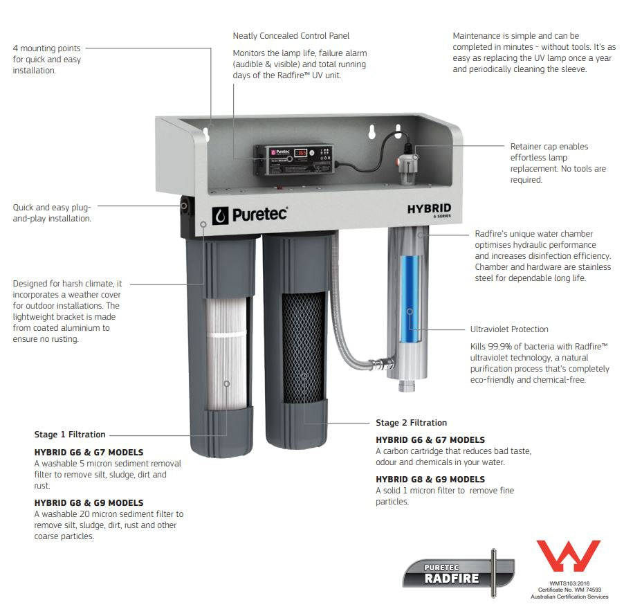 Puretec Hybrid G6 Dual Stage Ultraviolet 10