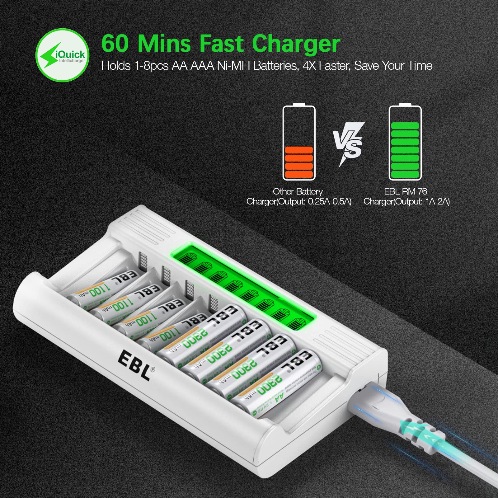 EBL 8-Slot LCD Battery Charger for AA AAA Rechargeable Batteries - Fast Charging with Intelligent Detection for Ni-MH Batteries | Perfect for Home, Office & Emergency Kits