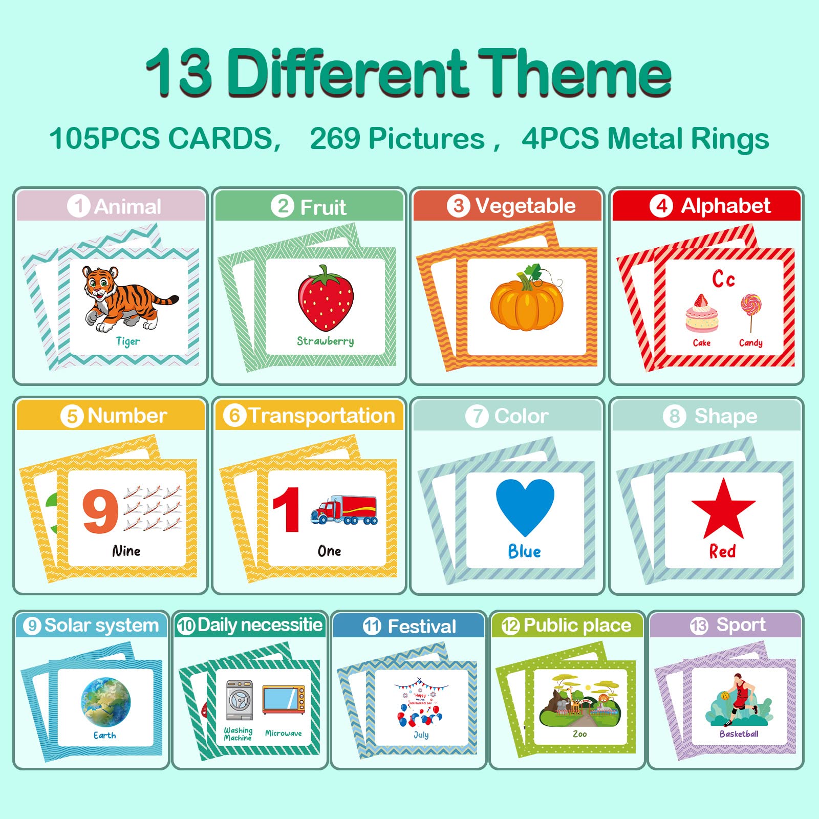 ABC Alphabet Flash Cards for Toddlers 2-6 Years - 105 Educational Cards with 269 Pictures of Animals, Fruits, Vegetables, Numbers & Shapes - Perfect for Preschool Learning, Homeschooling & Early Childhood Development
