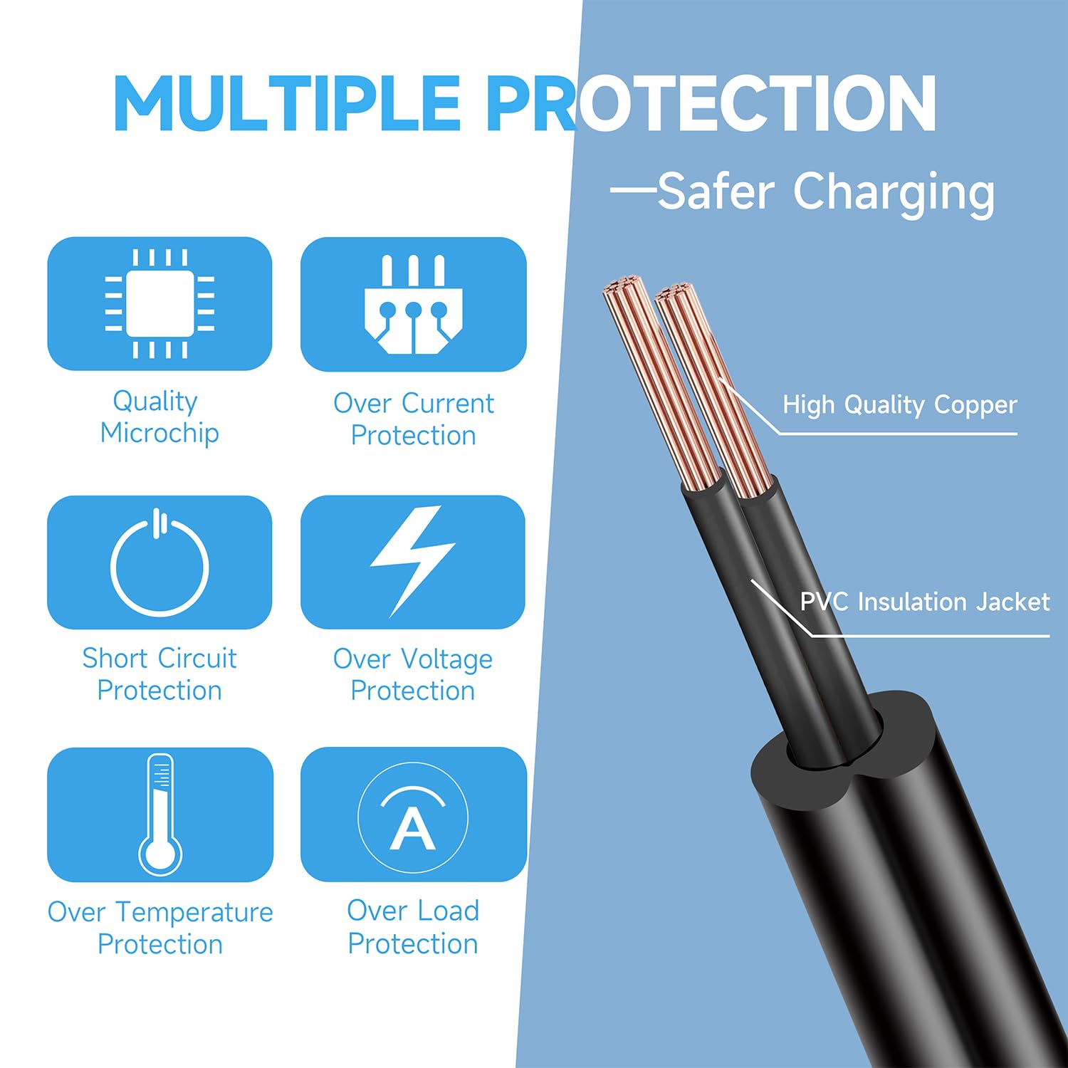 24W Universal Power Adapter 100-240V AC to 12V DC 2A Converter with 4-Port Splitter Cable - Compatible with CCTV Cameras, DVR/NVR Systems, LED Strip Lights - UL FCC CE Certified for Home & Office Security Setup