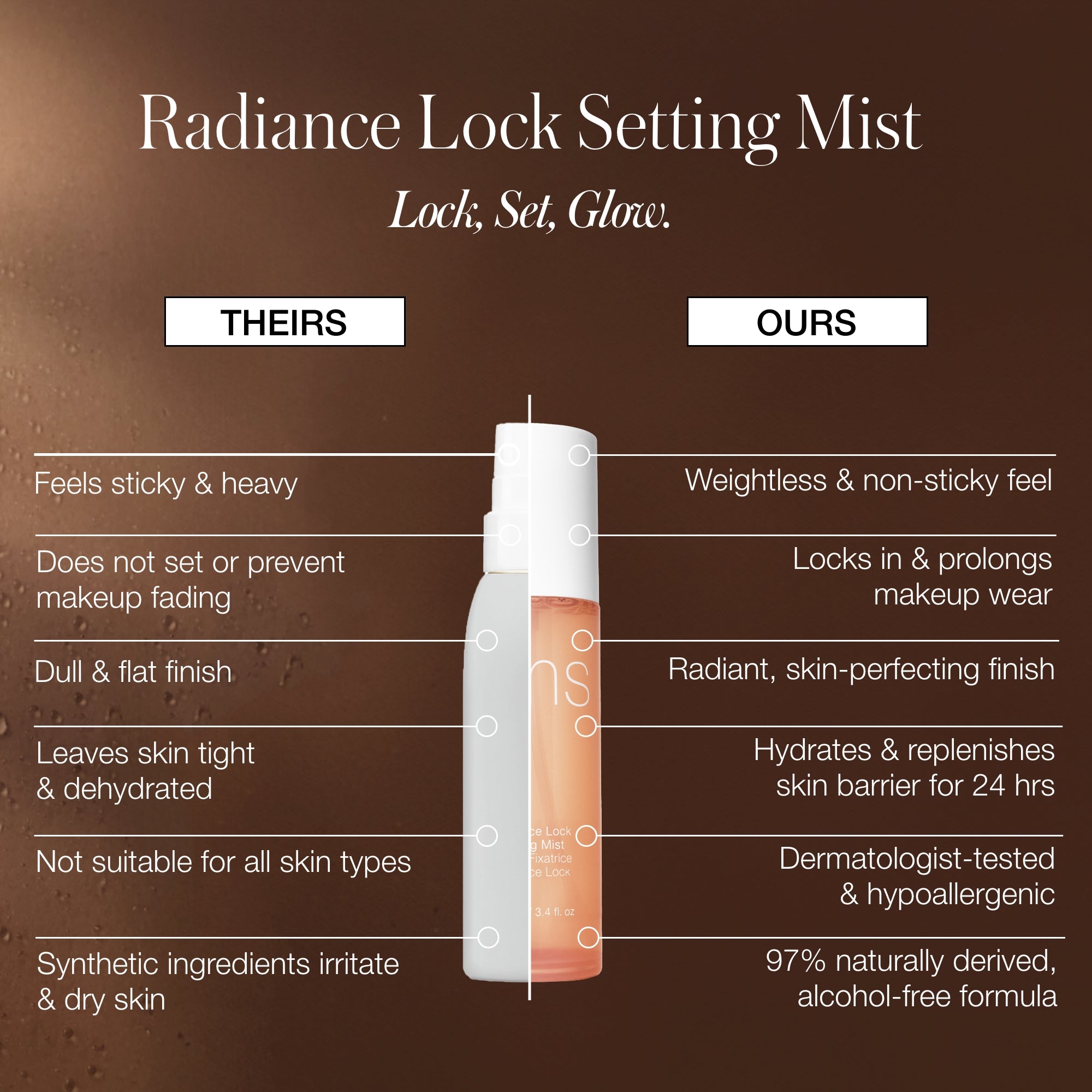 Radiance Lock Setting Mist - Long-Lasting Makeup Setting Spray for a Flawless Finish | Perfect for Daily Use, Weddings & Special Events