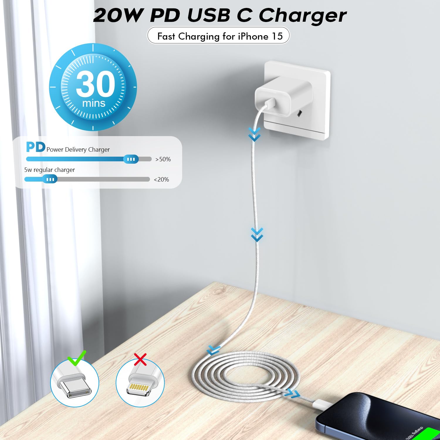 2-Pack 20W USB-C Fast Charger Block & 10FT Braided Cable for iPhone 16/16e/16 Pro/16 Pro Max/16 Plus/15/15 Pro/15 Pro Max/15 Plus & iPad Pro 12.9 - Quick Charging, Durable Woven Cord for Home, Office & Travel