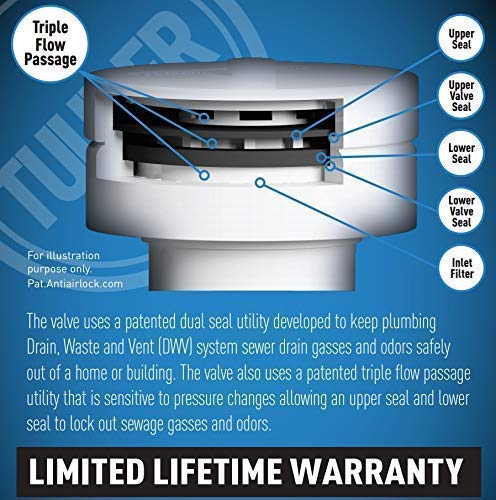 1-1/2 Inch Tuuber Air Admittance Valve (6 Pack) with Trap Assembly Kit - Plumbing Ventilation Solution for Sinks, Showers & Washing Machines - Prevent Sewer Gases & Maintain Drain Flow