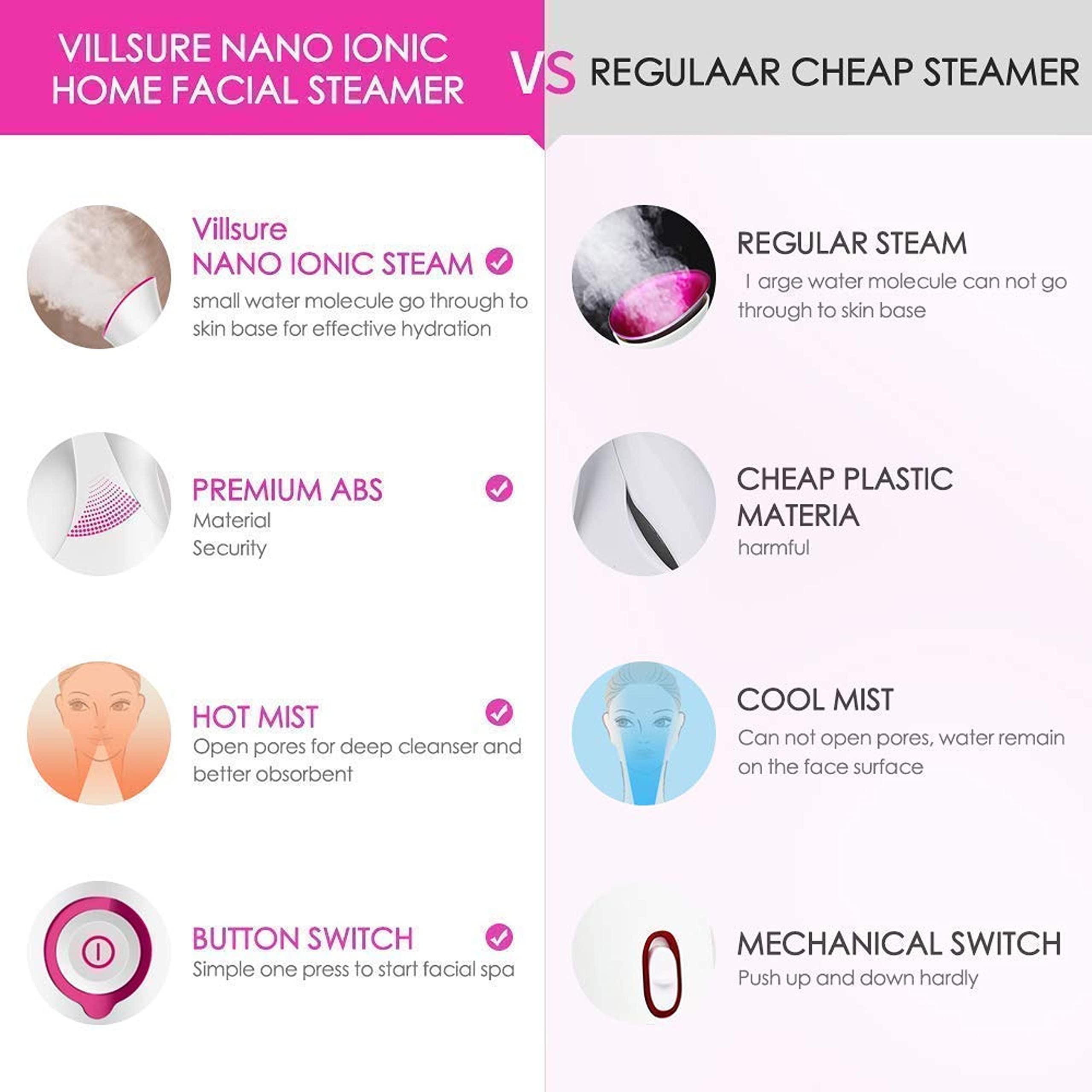 Dealsure Facial Nano Steamer with UV Sterilization - Nano Ionic Steam Inhaler for Cold, Cough & Sinus Relief - Portable Vaporizer for Adults & Kids - Perfect for Home, Travel & Office Use