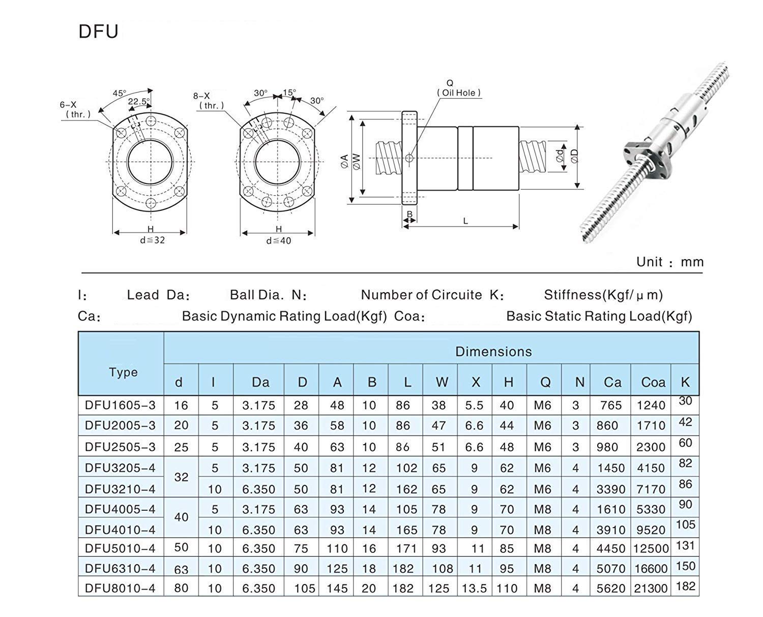 High Precision Double Nut Ball Screw DFU1605 RM1605 - 16mm Diameter, 67.72 inch (1720mm) Length - CNC Machine Parts for Milling, Lathe & 3D Printer Applications