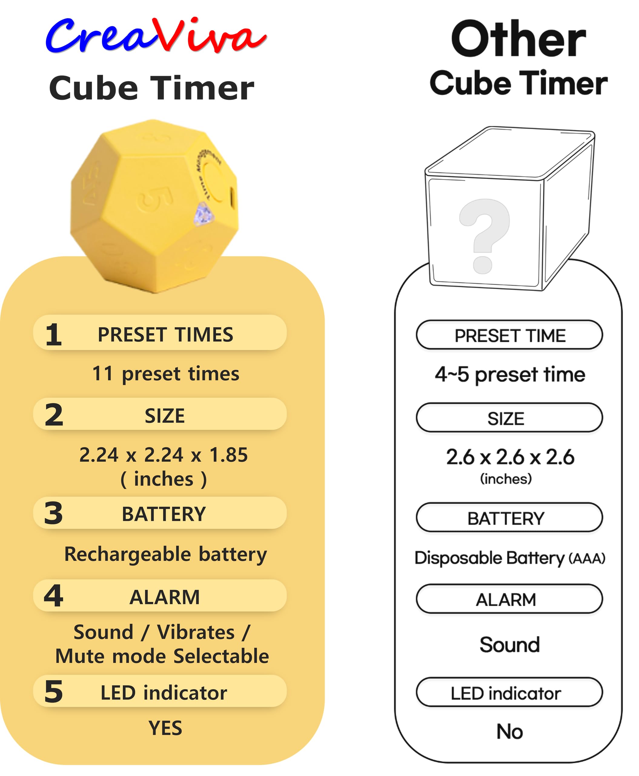 Rechargeable Cube Pomodoro Timer - Cute Small Timer for Kids, Classroom, Kitchen Cooking, Workout & Study Countdown - Time Management Tool for Focus & Productivity (Honey Yellow) - Perfect for Home Office, School & Yoga Studio