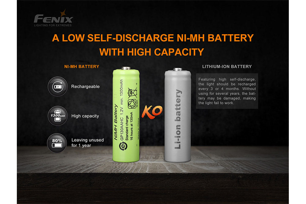 Fenix E Star Portable Self-Powered Emergency LED Flashlight - Perfect for Camping, Hiking, Power Outages & Survival Kits