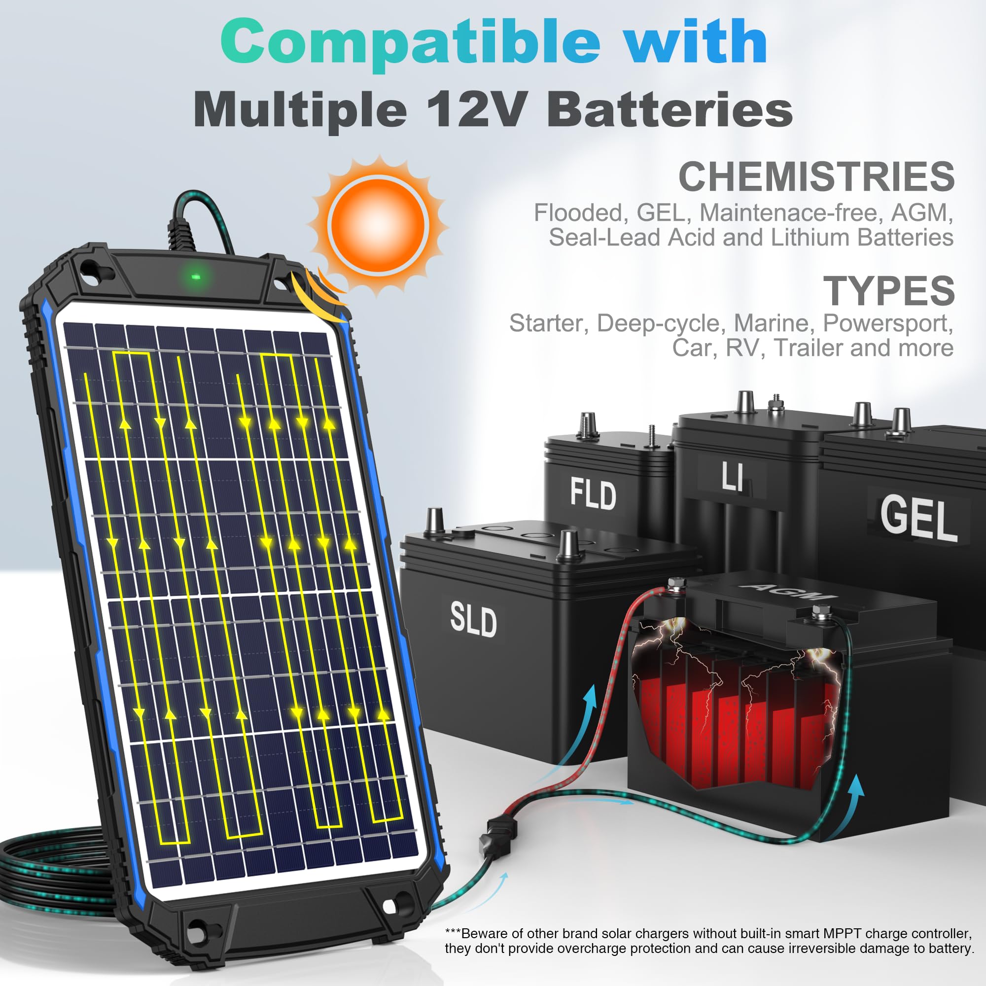 SUNER POWER 10W 12V Waterproof Solar Battery Charger with MPPT Controller - Solar Panel Trickle Charging Kit for Car, Boat, RV, Marine & Trailer Batteries - Ideal for Outdoor, Camping & Off-Grid Power Supply