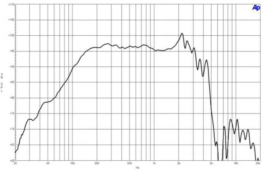 B&C 12CL76 12-Inch 350W Neodymium Woofer Speaker - 8 Ohm Impedance, 3.0