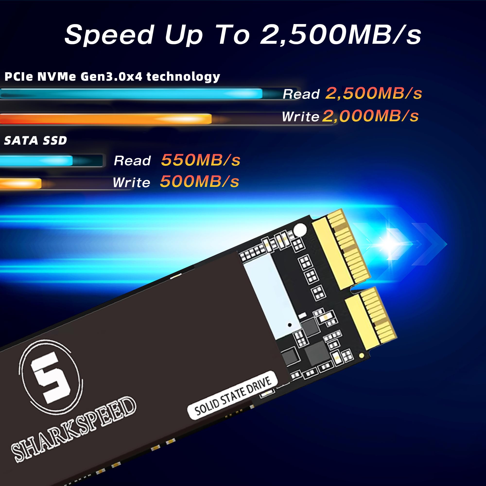 512GB NVMe SSD Upgrade for MacBook Air A1465/A1466 (2013-2015, 2017) & MacBook Pro A1502/A1398 Retina (2013-2015) - M.2 PCIe Gen3 x4 Internal Solid State Drive - Faster Boot & Data Transfer for Creative Professionals & Gamers