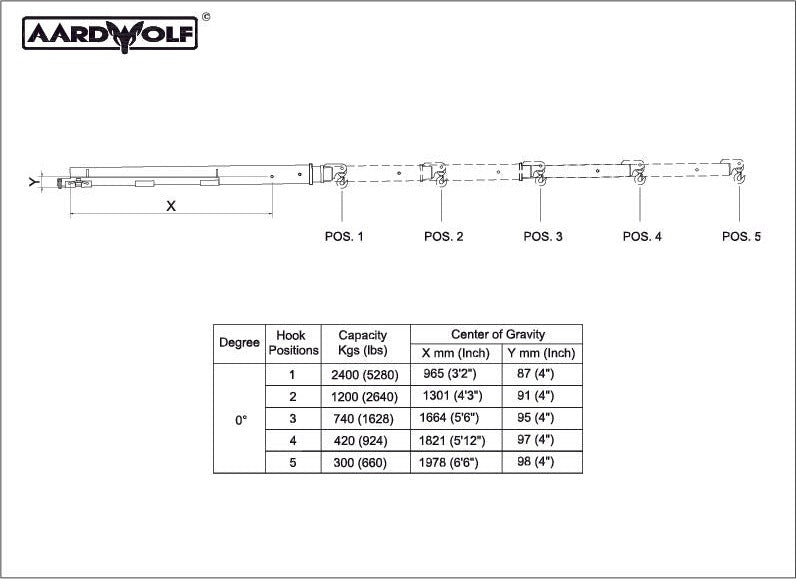 Aardwolf Forklift Booms - Heavy Duty Lifting Equipment for Warehouse & Construction | Perfect for Material Handling, Loading & Industrial Applications