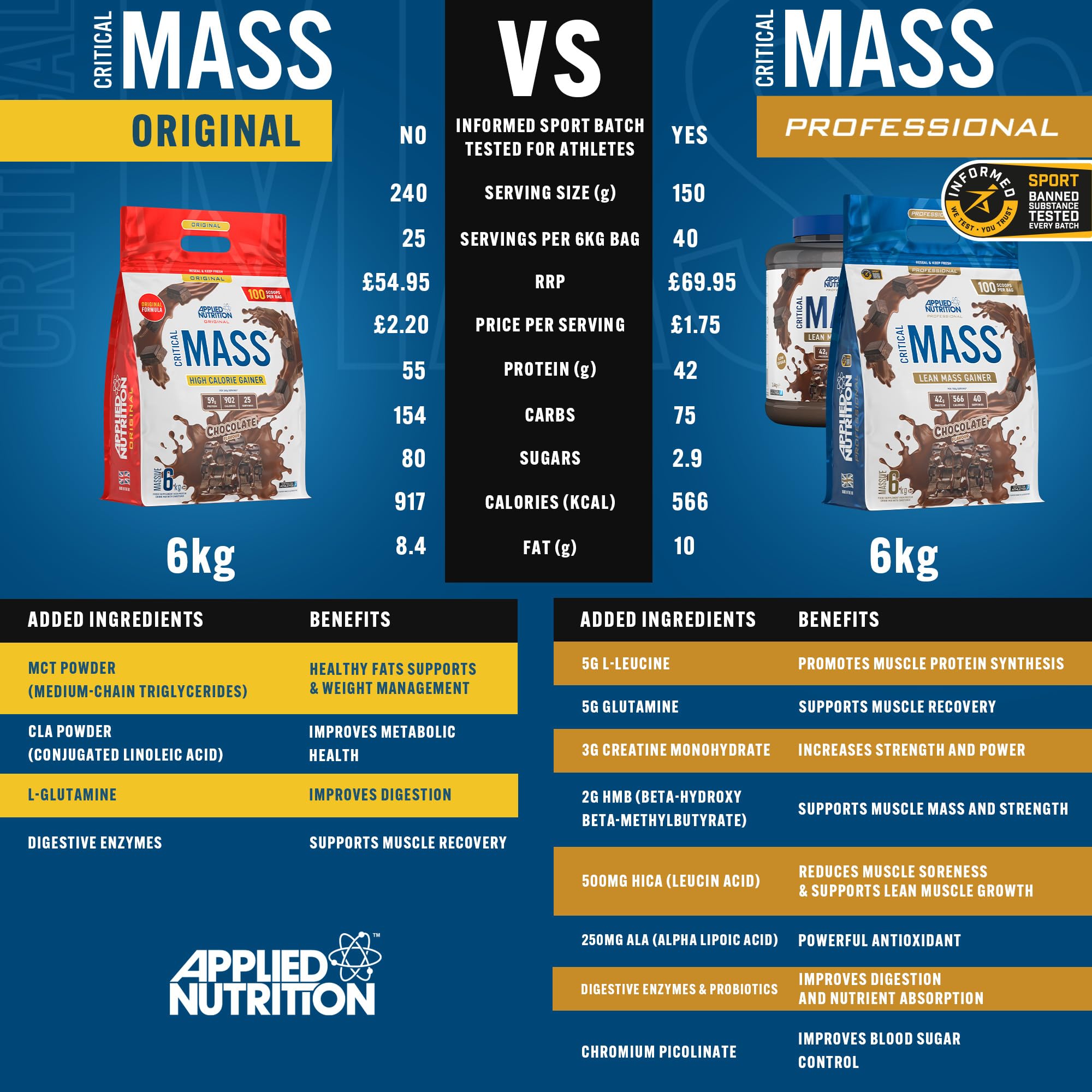 Applied Nutrition Critical Mass Professional Weight Gainer - 6000g for Muscle Growth & Recovery | Perfect for Bodybuilders & Athletes