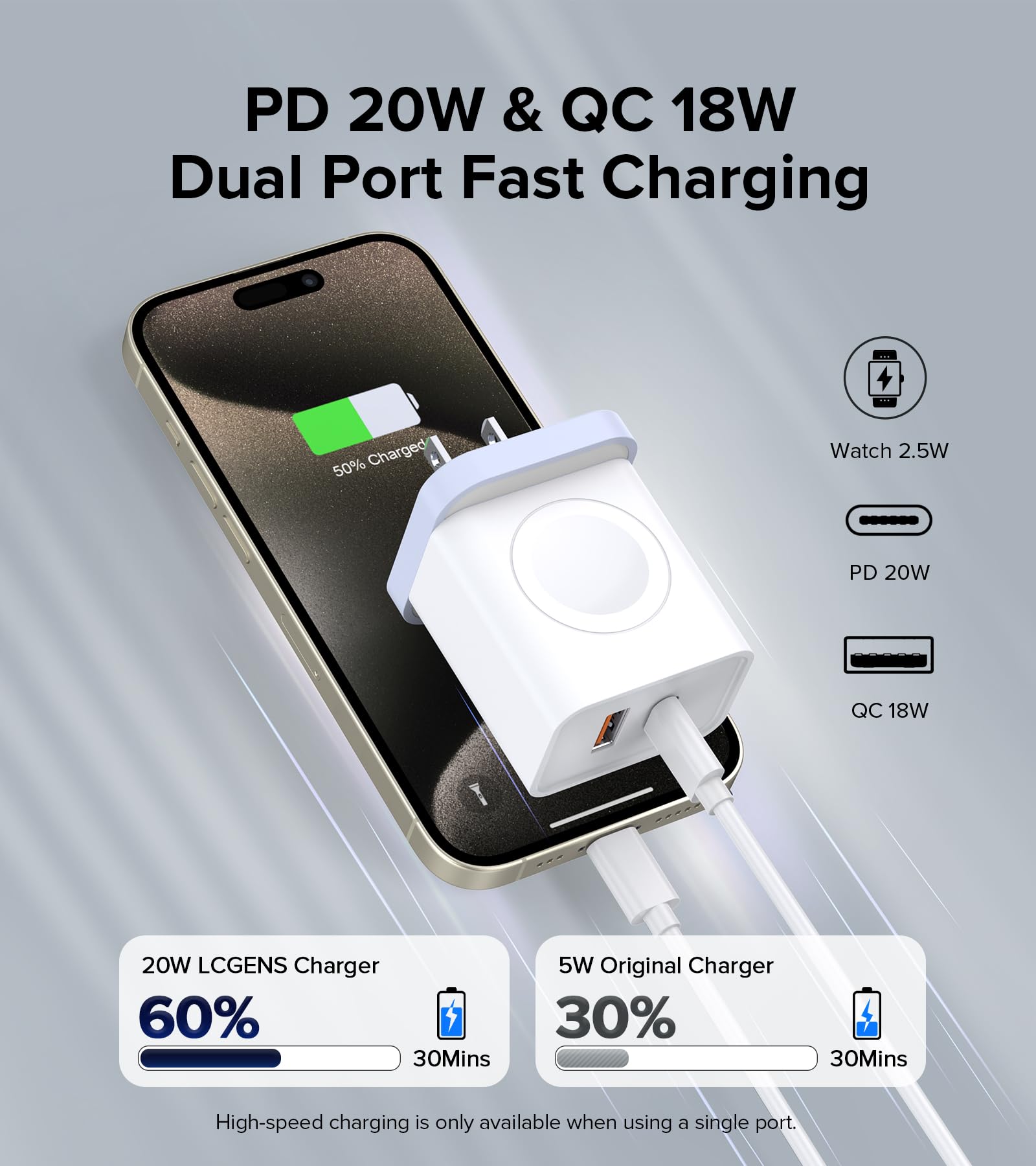 LCGENS 20W USB C Fast Charger for Apple Watch, iPhone 12/13/14/15/16 Pro Max, XS/XR/X, iPad Pro & Samsung Galaxy - PD Wall Charger Adapter with Multiport (White) - Perfect for Travel, Home & Office Charging