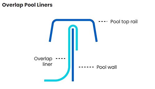 Overlap Expandable Above Ground Pool Liner for Deep Ends up to 72