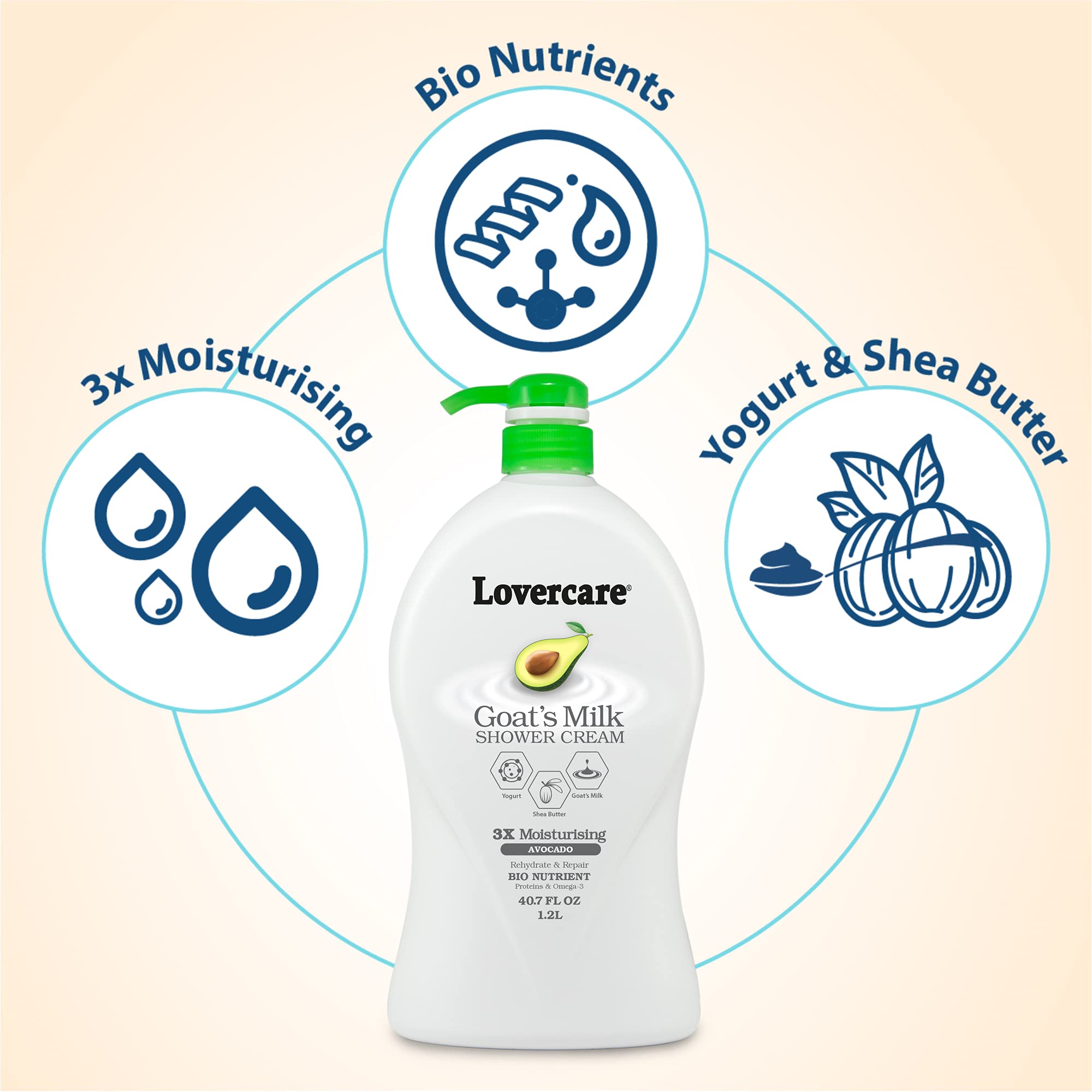 Goat's Milk & Avocado Moisturizing Body Wash - 40.7 Fl Oz Hydrating Shower Cream for Dry Skin - Gentle Cleansing for Sensitive Skin - Perfect for Daily Shower & Spa Relaxation