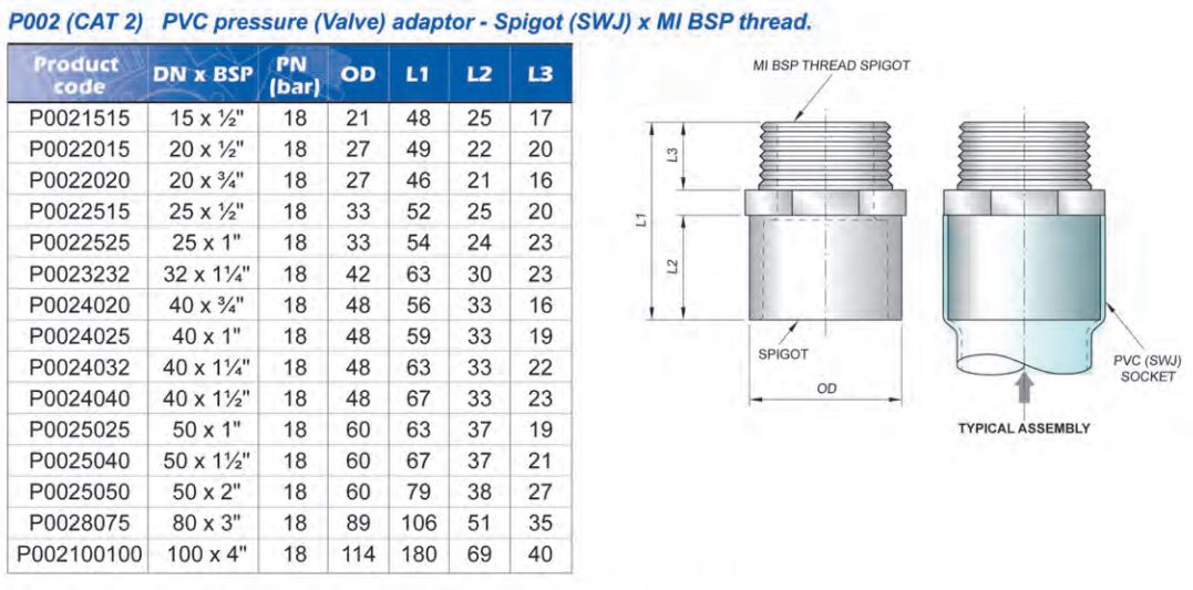 PVC CAT2 Pressure MBSP Valve Takeoff Adapter - High-Quality Plumbing Fitting for Water & Gas Lines - Perfect for Home, Industrial & DIY Projects