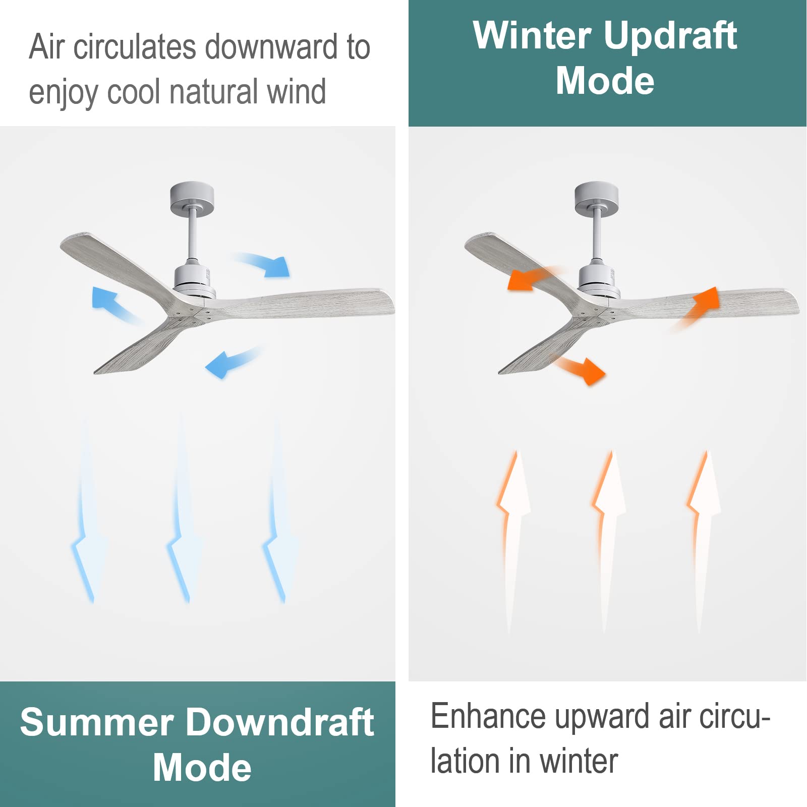 52 Inch Modern Solid Wood Ceiling Fan with Remote - 5000CFM High Airflow, Quiet DC Motor, 6 Speeds & Timer - White ETL Certified - Perfect for Bedroom, Living Room & Office Spaces