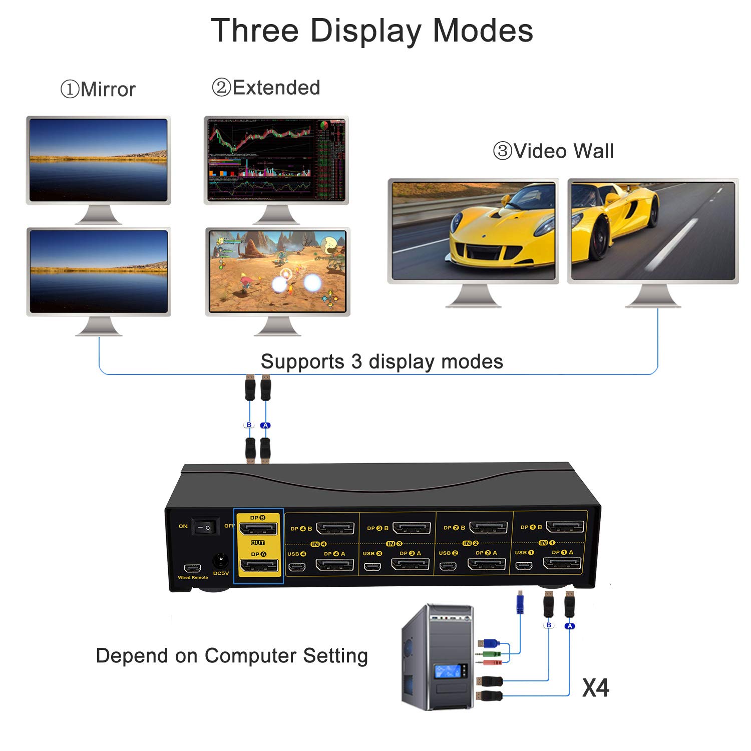 CKL 4x2 DP KVM Switch - 4 Port Dual Monitor DisplayPort 4K 60Hz 4:4:4 with Audio & USB 2.0 Hub (CKL-642DP) - Perfect for Home Office, Gaming Setup & Multi-Computer Workstations
