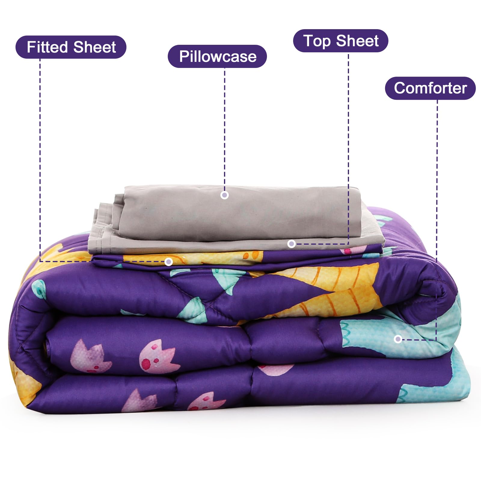 Wowelife Dinosaur Toddler Bedding Set for Boys - Premium 4 Piece Comforter Set (Flat Sheet, Fitted Sheet, Comforter & Pillowcase) - Soft Purple Dino Themed Bedding for Kids Room Decor & Cozy Nursery Sleep
