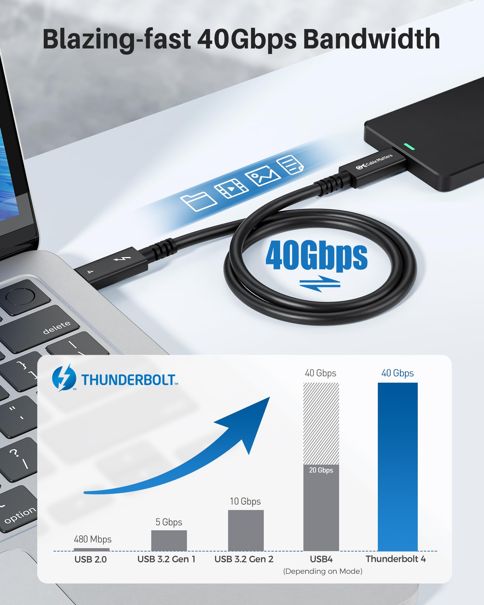 Intel Certified Thunderbolt 4 Cable 40Gbps 2m Active USB-C Cable with 240W Charging & 8K Video - Compatible with USB4, Thunderbolt 3 - Ideal for MacBook Pro, Dell XPS, Gaming Laptops & High-Speed Data Transfer