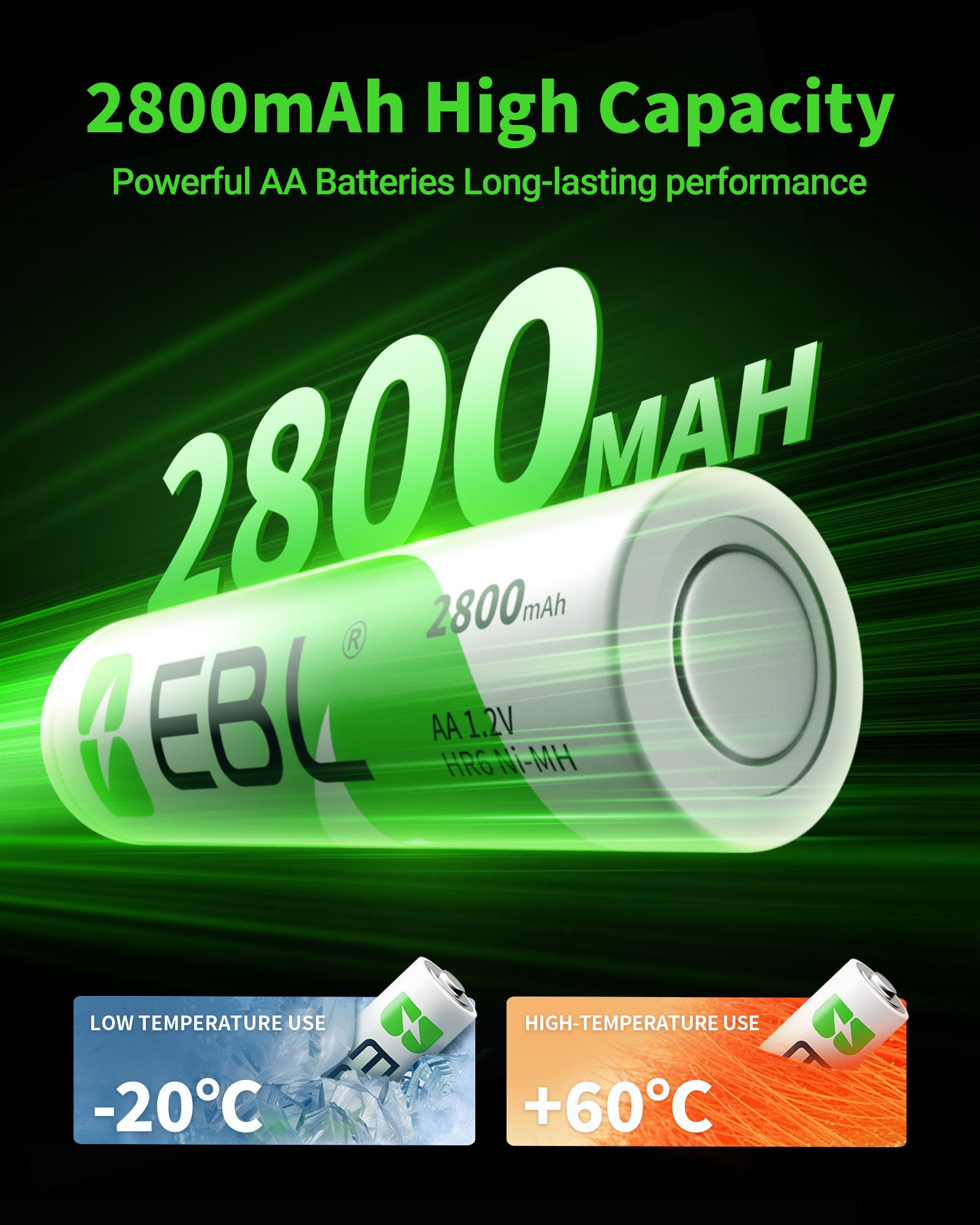 EBL AA NiMH Rechargeable Batteries 2800mAh High Capacity - 8 Pack for Digital Cameras, Flashlights, Toys, and More - Long Lasting Power Supply