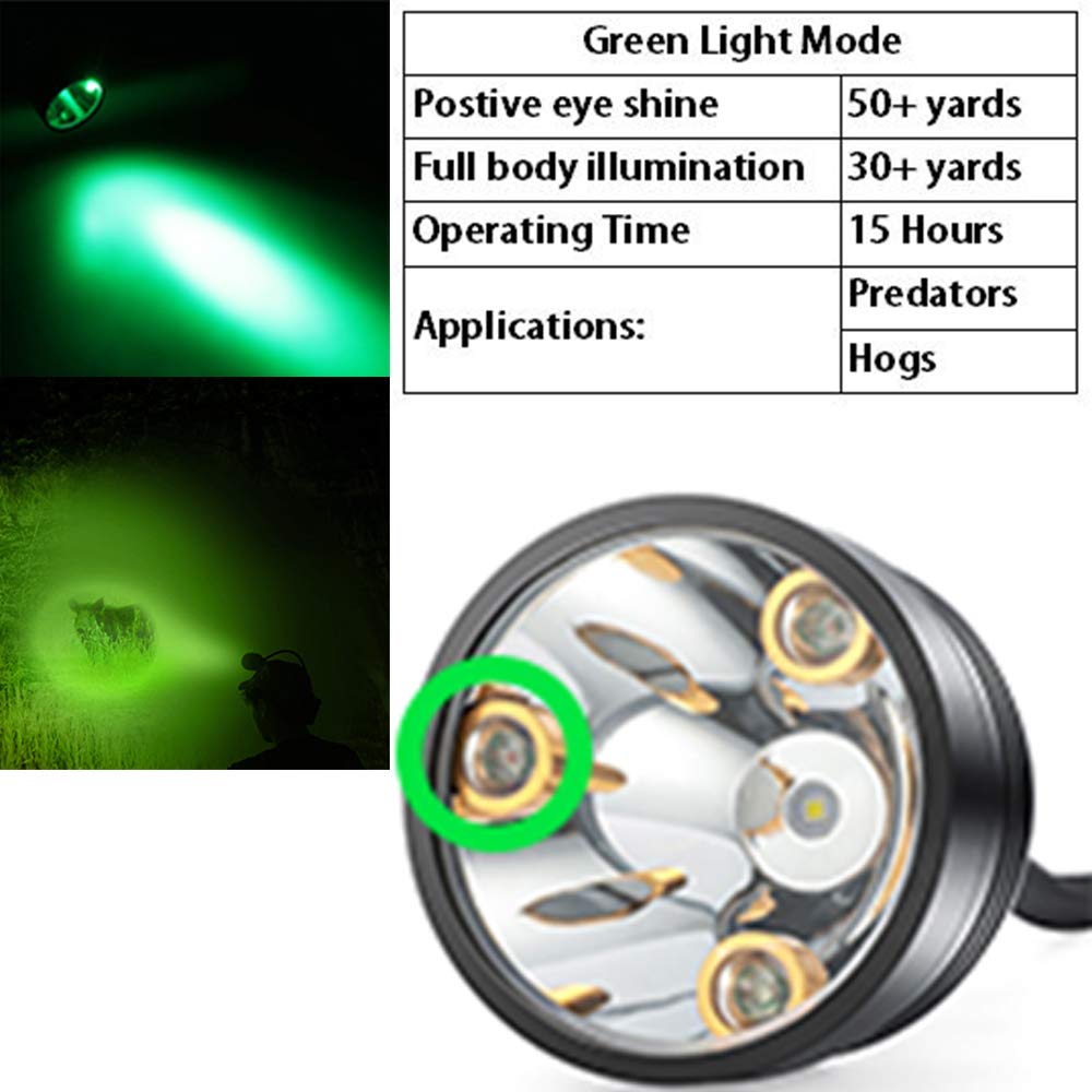 Rechargeable Waterproof Coon Hunting Headlamp - 6 Lighting Modes with Powerful Red, White, Green & Amber LEDs for Coyote, Hog & Predator Hunting | Includes Adjustable Black Hunting Hat | Ideal for Night Hunting, Tracking & Outdoor Adventures