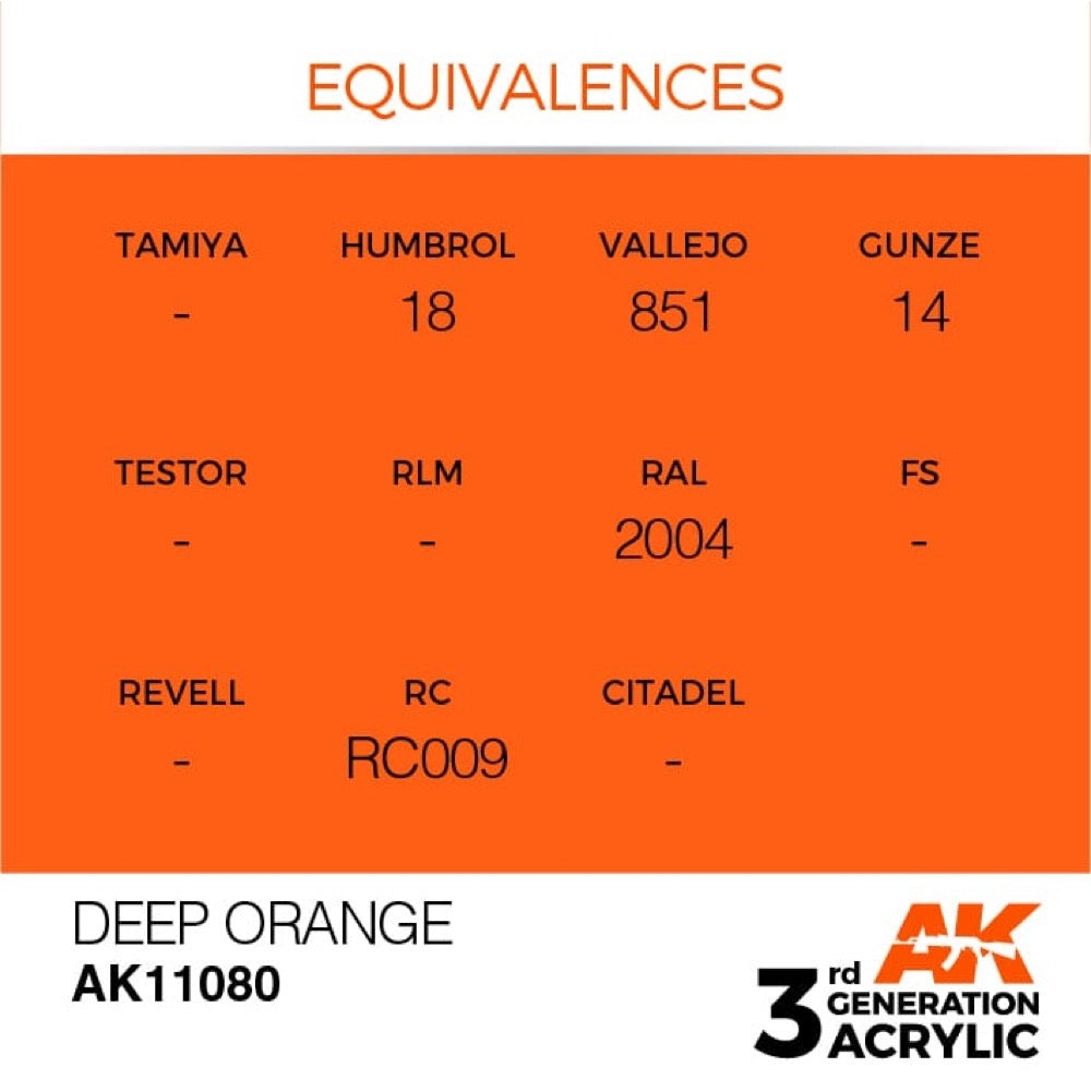 AK Interactive AK11080 Deep Orange Intense Acrylic Paint 17ml - 3rd Generation Premium Model Paint for Miniatures, Warhammer & Scale Models - Perfect for Airbrush & Hand Painting