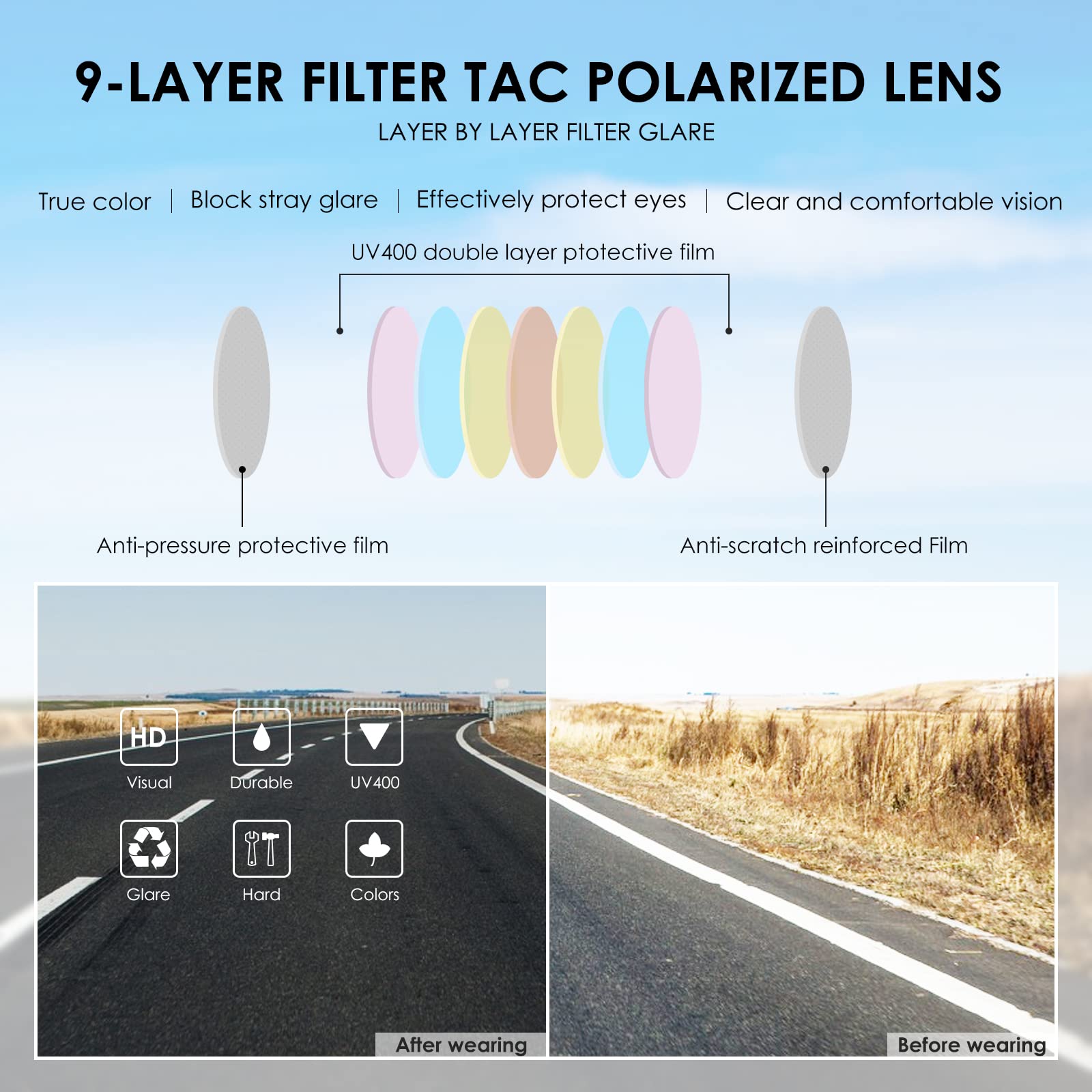 Polarized Clip-On Sunglasses for Men & Women – UV 400 Protection, Flip-Up Design for Prescription Glasses – Perfect for Driving, Outdoor Activities & Sports