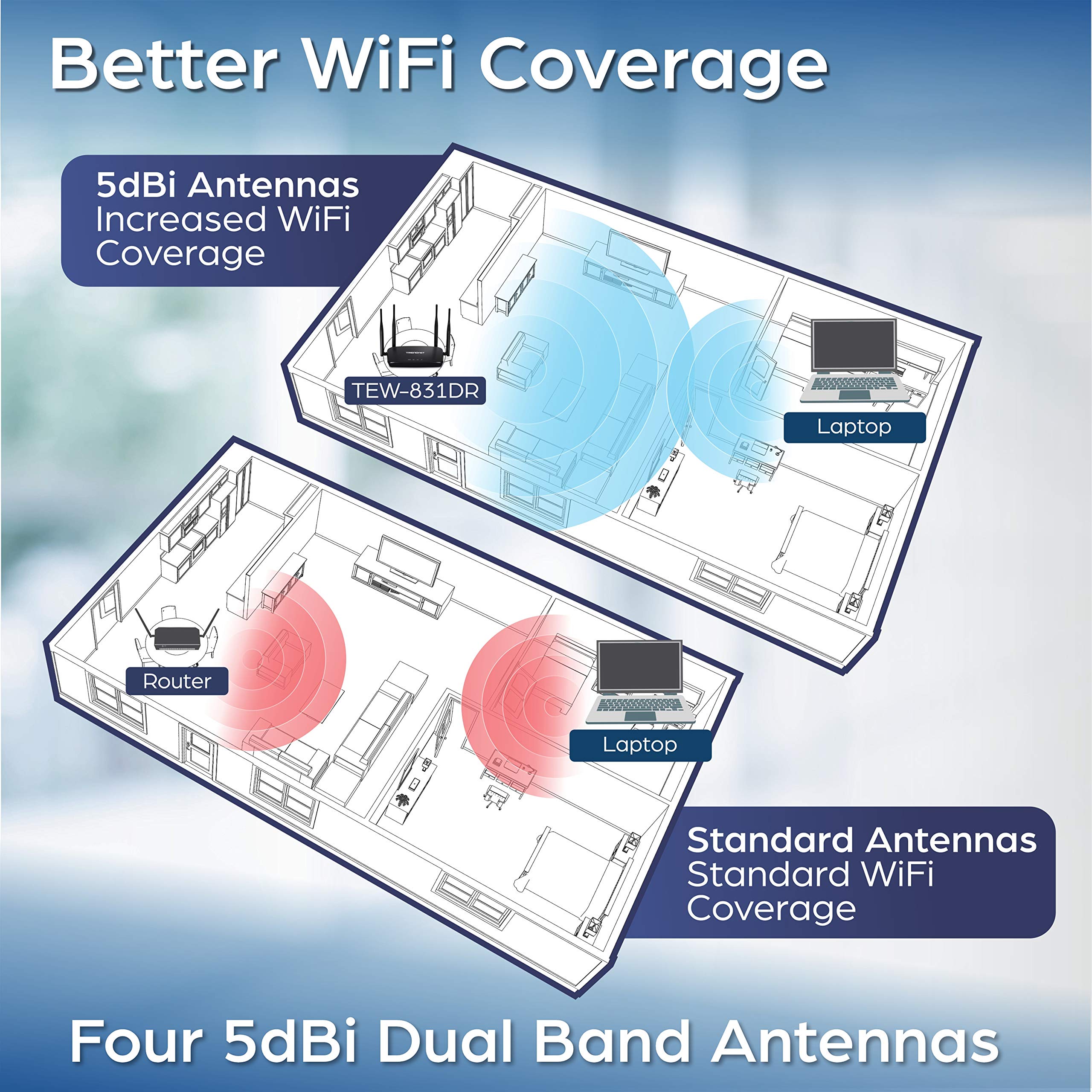 TRENDnet AC1200 Dual Band WiFi Router - TEW-831DR with Gigabit WAN Port, 4x5dBi Antennas | 867Mbps Wireless AC + 300Mbps Wireless N | MU-MIMO Technology for High-Speed Internet | Perfect for Home, Office & Gaming Streaming (1-Pack)