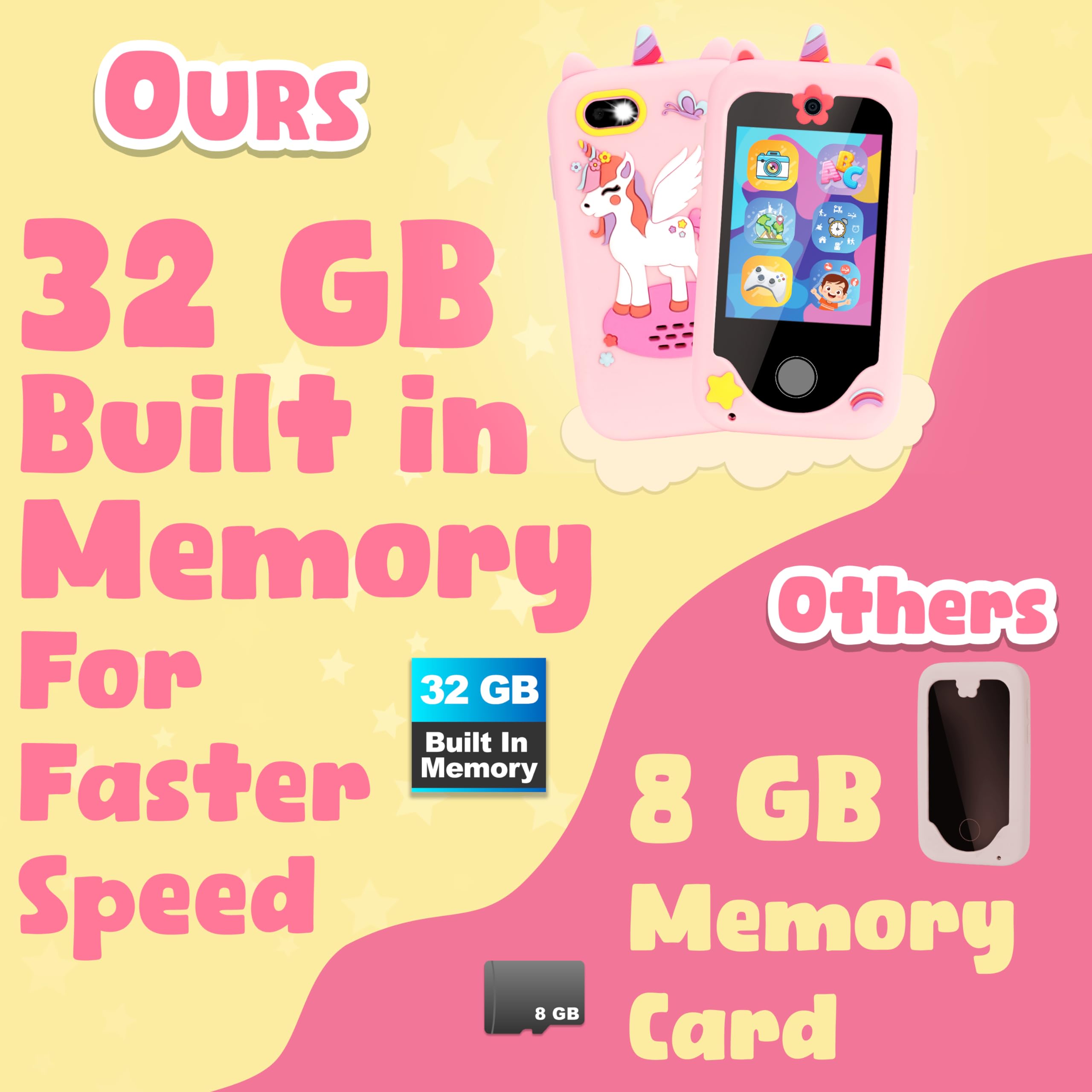 Smart Phone for Girls Ages 8-10 - 32GB Storage, 1080P Dual Camera, 850mAh Battery Kids Cell Phone | Unicorn Design Mini Phone for Play & Learning | Perfect Birthday Gift for Girls, Travel & School Use