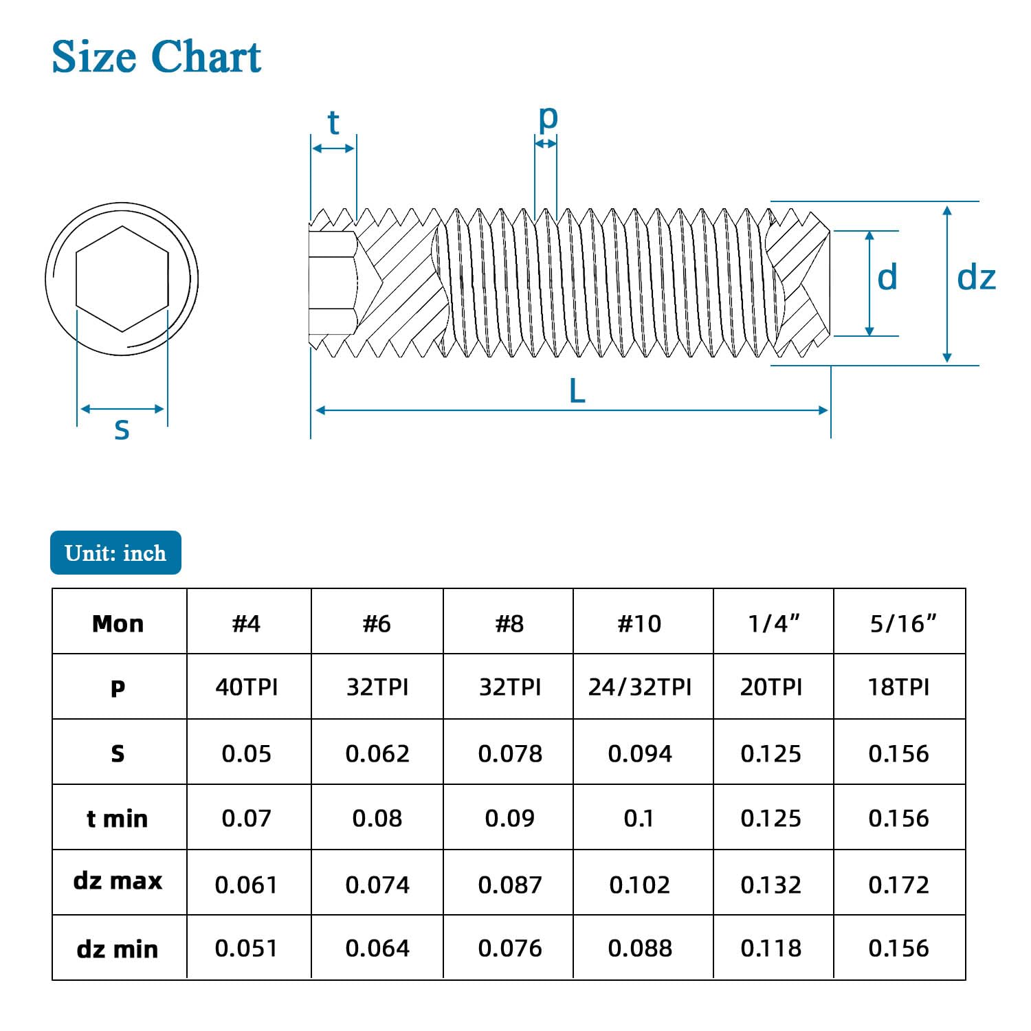 50 PCS #6-32 x 1/4