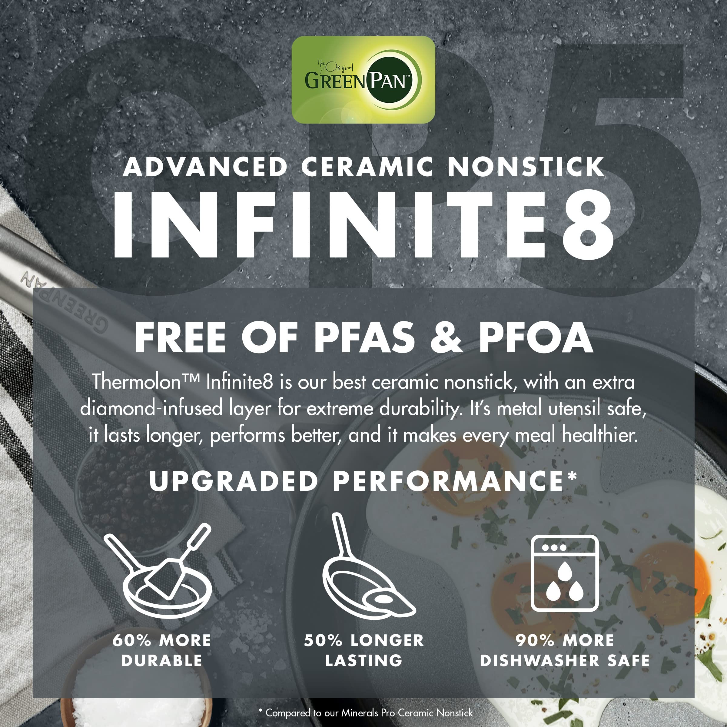 GreenPan GP5 Hard Anodized Healthy Ceramic Nonstick 9.5” & 11” Frying Pan Set - PFAS-Free, Induction Compatible, Oven Safe to 600°F - Scratch Resistant, Stay-Flat Surface for Even Cooking - Perfect for Sautéing, Frying & Baking in Modern Kitchens