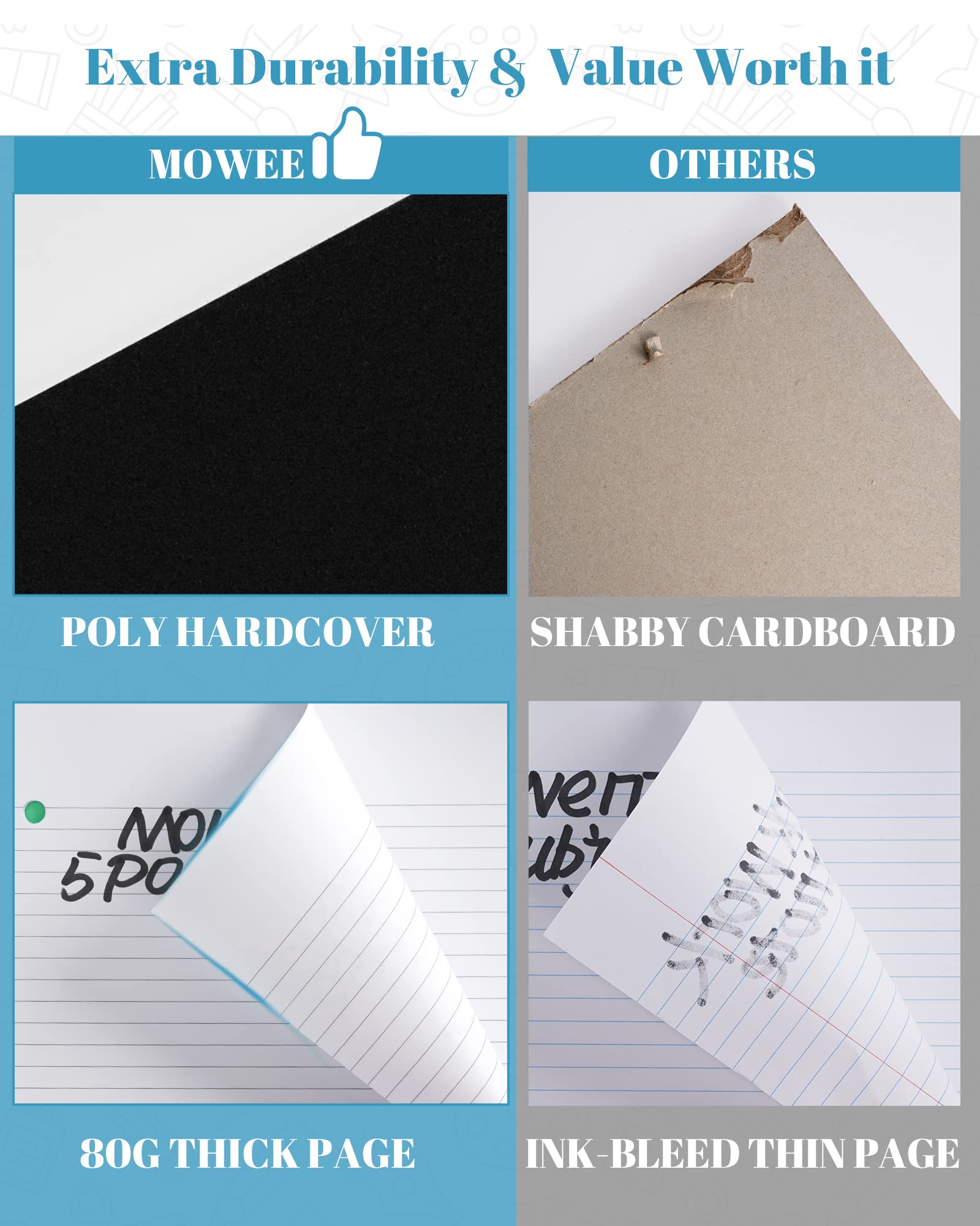 Premium 2-Pack 5-Subject Spiral Notebooks - College Ruled with Dividers, Pockets & Labeled Tabs, Includes 11