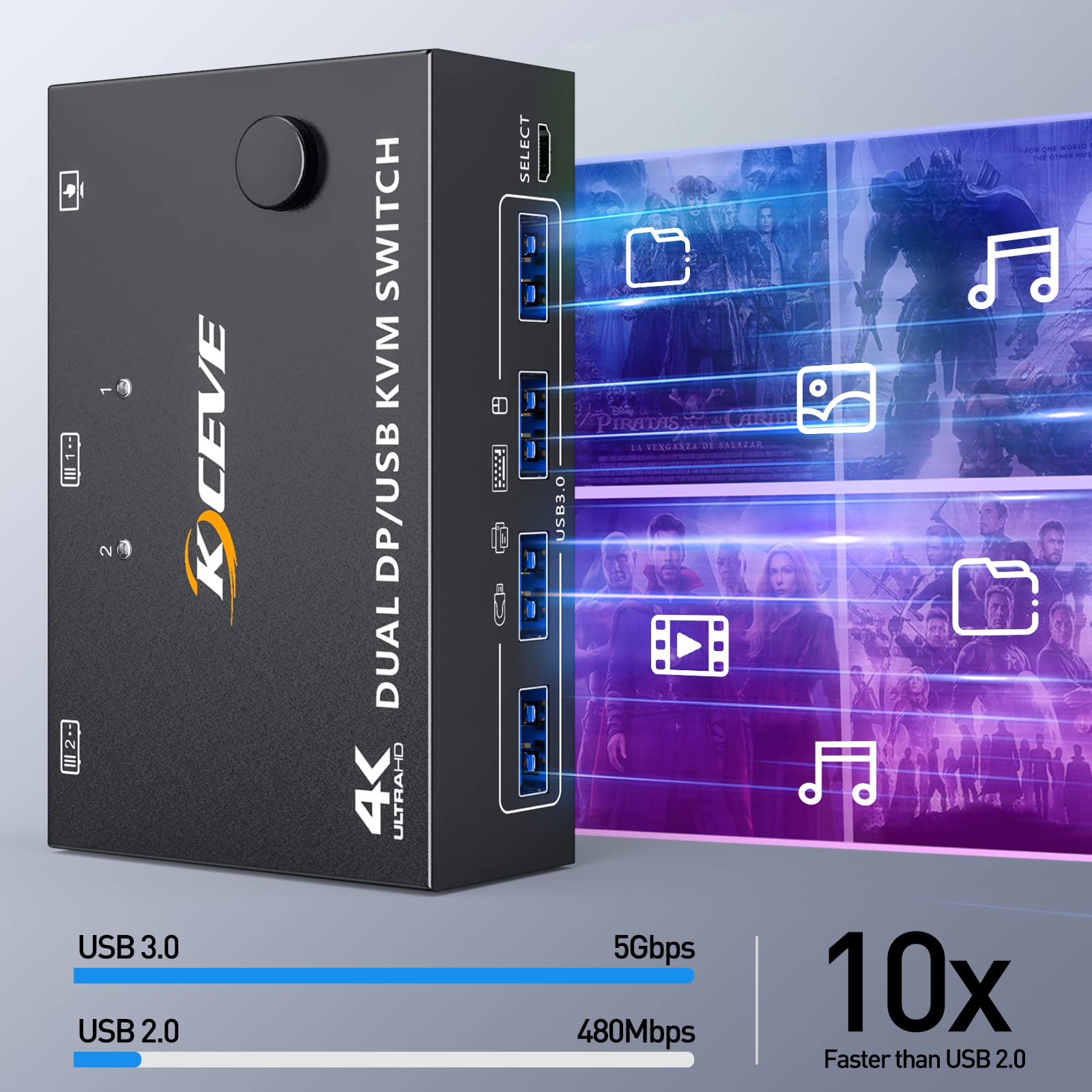 DP KVM Switch 2 Port 4K@60Hz - Dual Monitor USB 3.0 DisplayPort KVM Switcher for 2 Computers Sharing Keyboard, Mouse & 2 Monitors - Ideal for Home Office, Gaming & Multi-PC Workstations