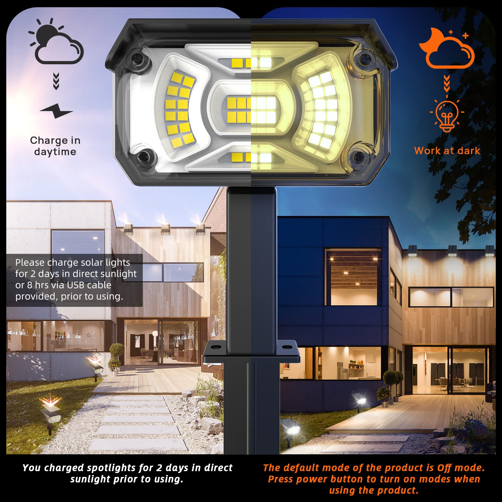 LEREKAM 40 LED Solar Spot Lights Outdoor Waterproof IP65, USB & Solar Powered Wall Lights with 3 Modes - Solar Landscape Spotlights for Garden, Yard, Porch, Pathway (4 Pack) - Perfect for Landscape Lighting, Patio Decor, and Driveway Illumination