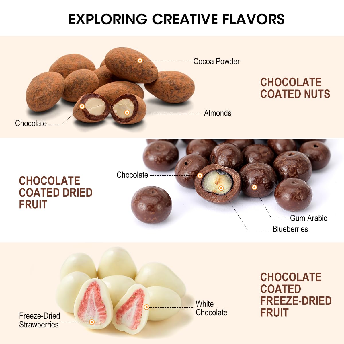 **Aieve Snack Coater Attachment for KitchenAid Tilt-Head Stand Mixer - Perfect for Chocolate Covered Almonds, Pistachios, Peanuts, Freeze-Dried Strawberries, Raisins, Macadamia Nuts, Blueberries & Easter Eggs - Ideal for Holiday Treats, Party Snacks & Homemade Desserts**