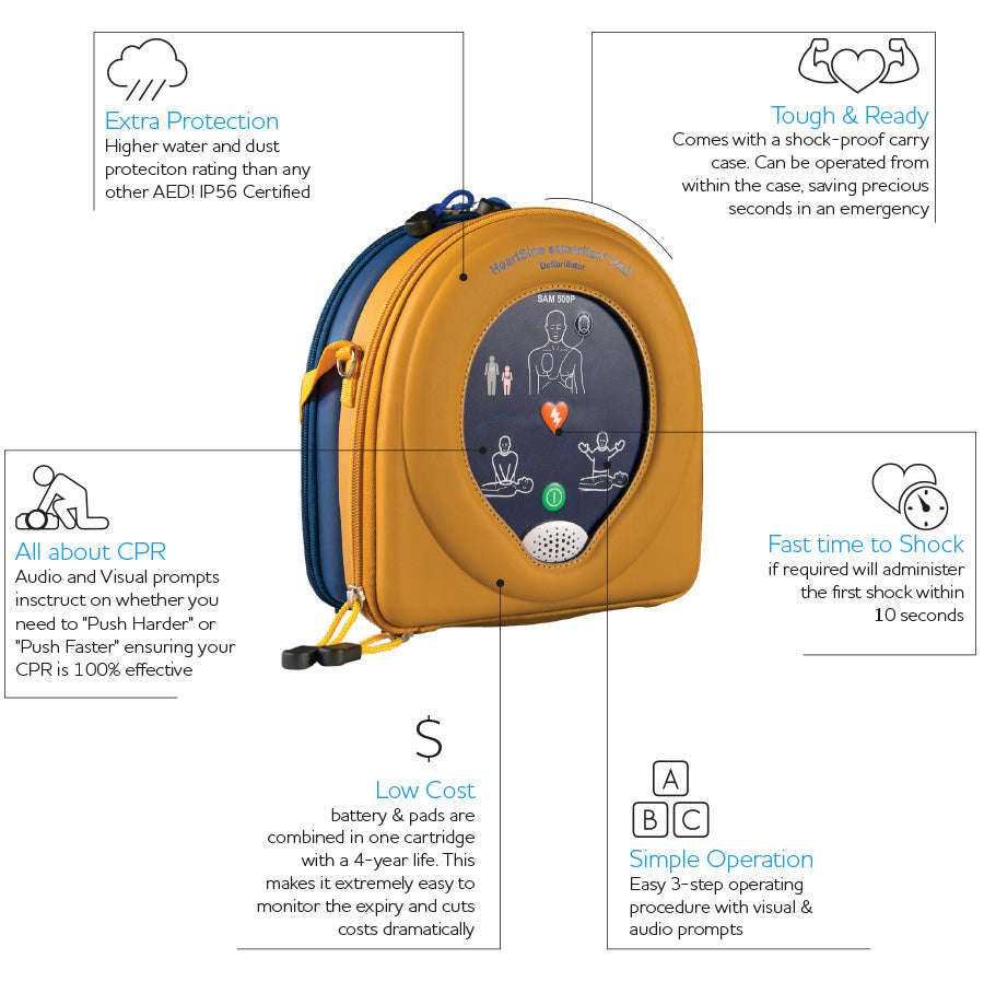 HeartSine Samaritan PAD 500P AED Defibrillator - Portable Automatic External Defibrillator for Home, Office & Public Emergency Cardiac Rescue