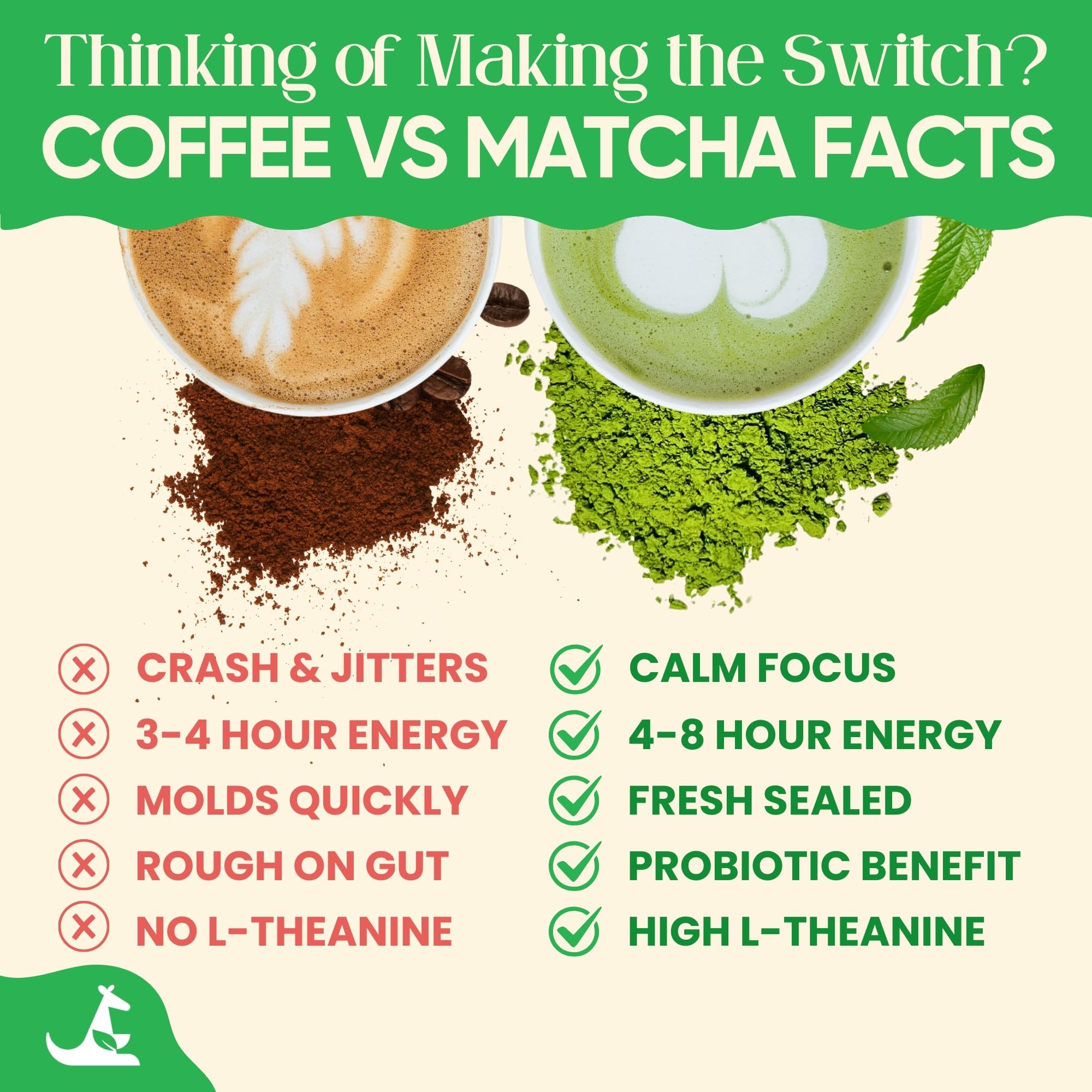 Premium Japanese Ceremonial Grade Matcha Green Tea Powder - 50g (25 Servings) | 70mg Caffeine for Natural Energy & Focus | Organic, No Jitters or Crash | Ideal for Lattes, Smoothies, Baking & Detox Drinks | Perfect Morning Boost, Afternoon Pick-Me-Up & Meditation Companion | Miaroo