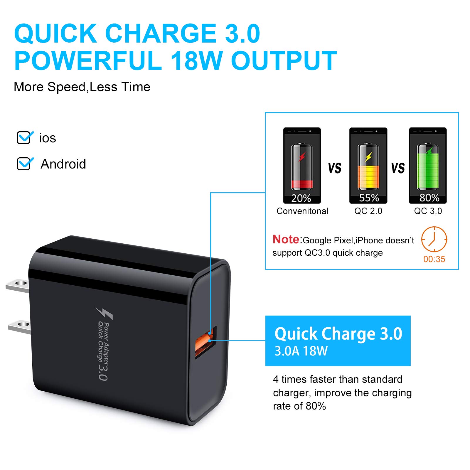 18W Fast Charging Block with Quick Charge 3.0 & Wireless Charging - USB Wall Charger Adapter for Samsung Galaxy S25/S24/S23/S22 Ultra/S21/S20 FE/S10/A16/A15/A55/A14/A13/A12/A52/A53/A54/A04s/A03s/A10e/A11/A21 - Perfect for Home, Office & Travel Charging Needs