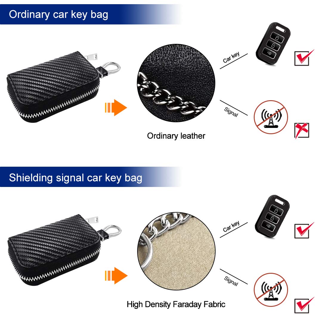 2 Pack Faraday Key Fob Protector - Anti-Theft RFID Signal Blocker Pouch for Car Keys, GPS Protection, Black & Brown - Prevent Car Hacking at Parking Lots & Gas Stations