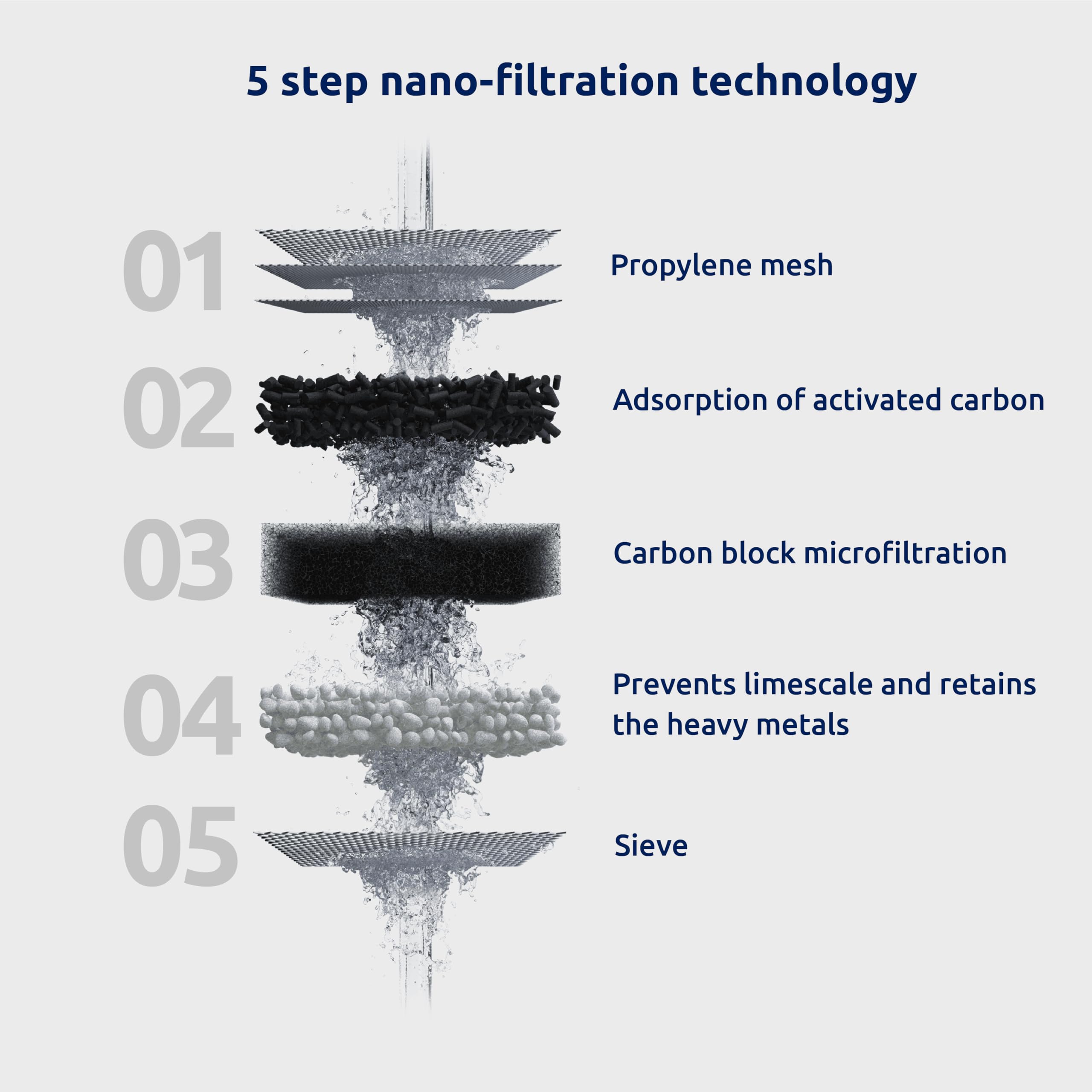Tappwater EcoPro Compact - Il più piccolo filtro per acqua di rubinetto con nanotecnologia a 5 stadi, rimuove oltre 100 sostanze, design in cromo - Ideale per casa, ufficio e viaggi